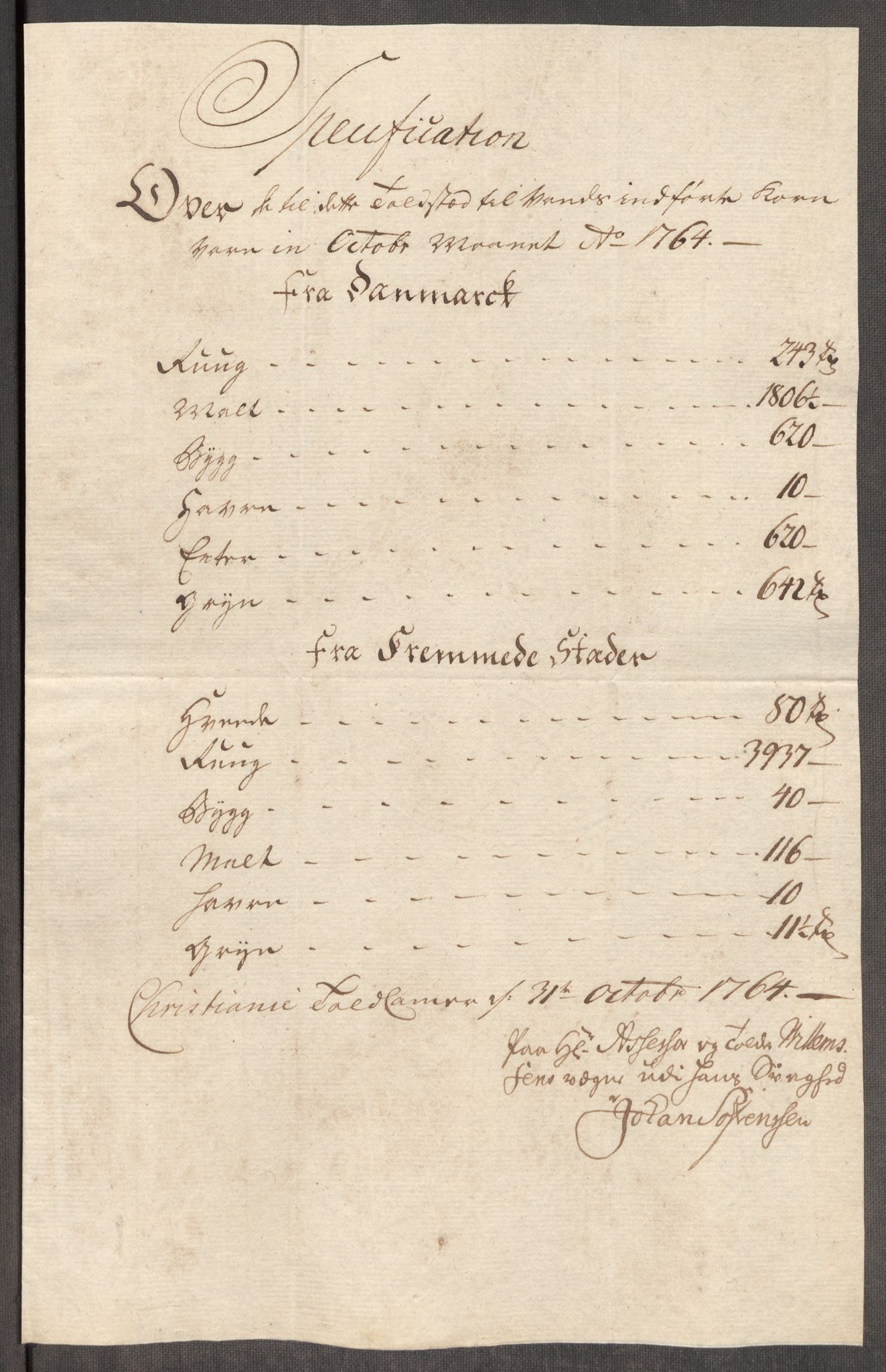 Rentekammeret inntil 1814, Realistisk ordnet avdeling, AV/RA-EA-4070/Oe/L0008: [Ø1]: Priskuranter, 1764-1768, p. 101