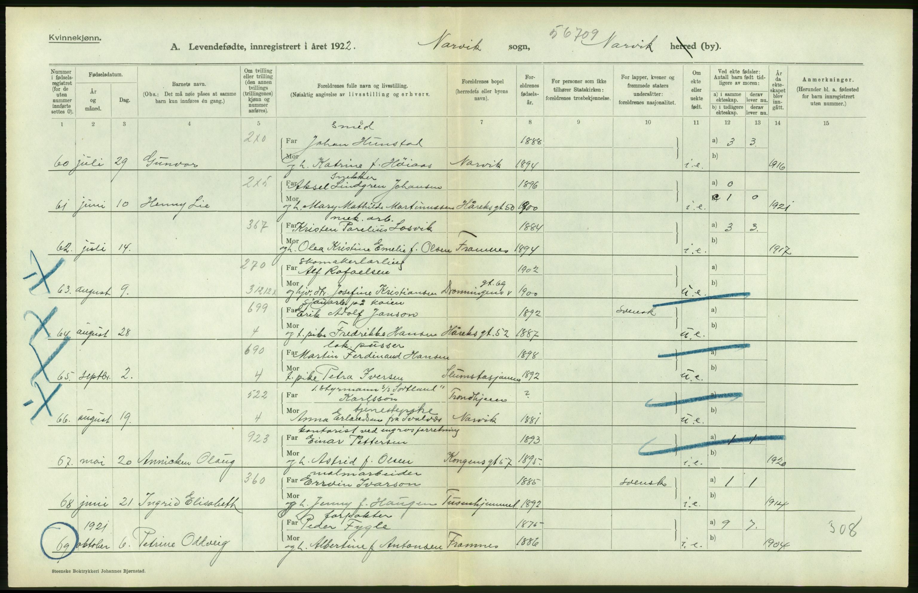 Statistisk sentralbyrå, Sosiodemografiske emner, Befolkning, AV/RA-S-2228/D/Df/Dfc/Dfcb/L0044: Nordland fylke: Levendefødte menn og kvinner. Bygder og byer., 1922, p. 68