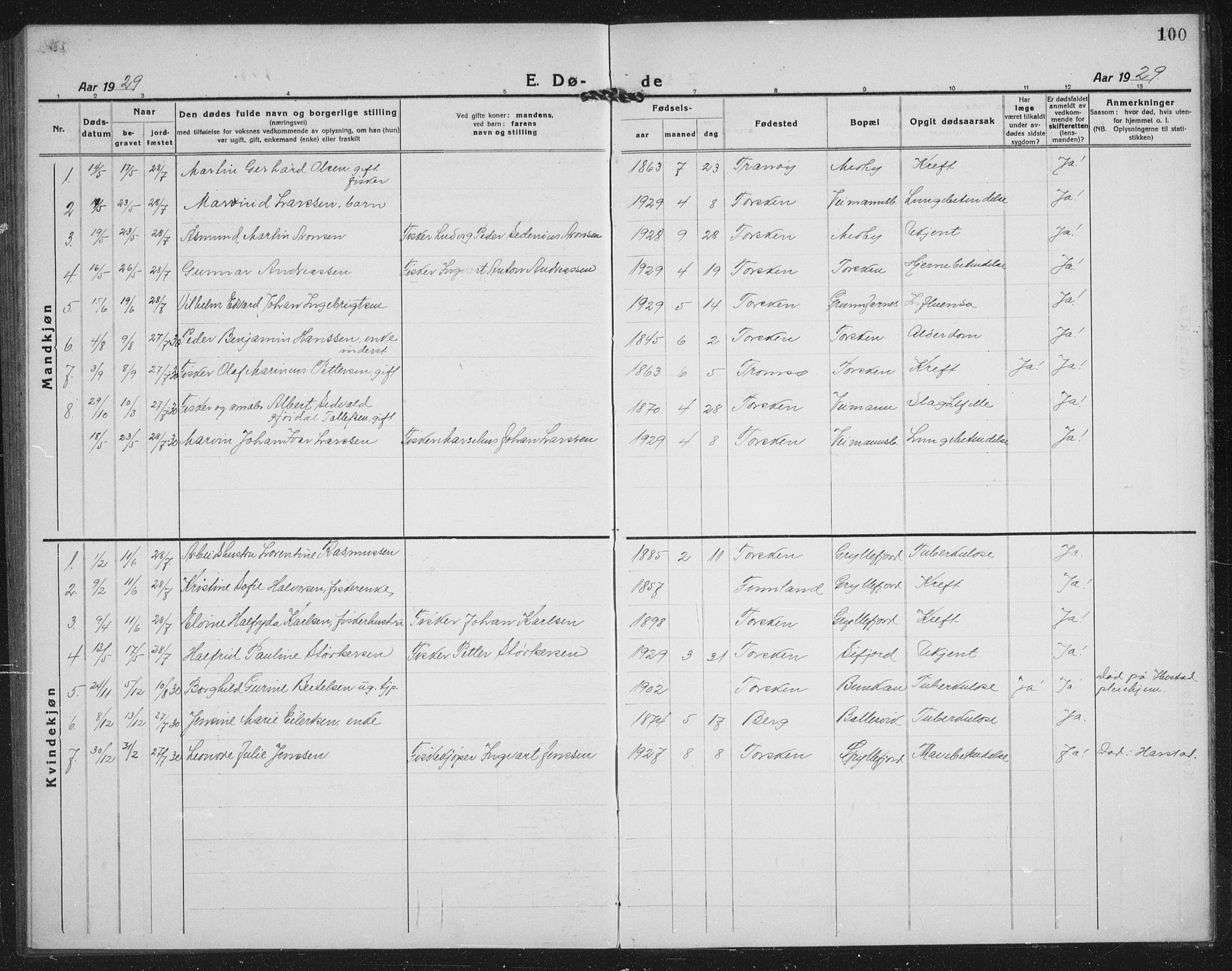 Berg sokneprestkontor, AV/SATØ-S-1318/G/Ga/Gab/L0014klokker: Parish register (copy) no. 14, 1922-1933, p. 100