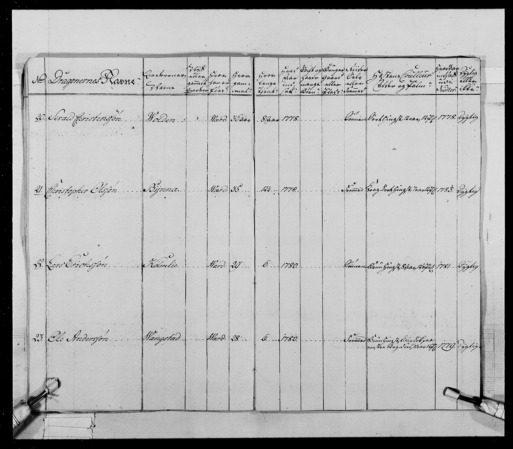 Generalitets- og kommissariatskollegiet, Det kongelige norske kommissariatskollegium, AV/RA-EA-5420/E/Eh/L0021: Trondheimske dragonregiment, 1784-1799, p. 158