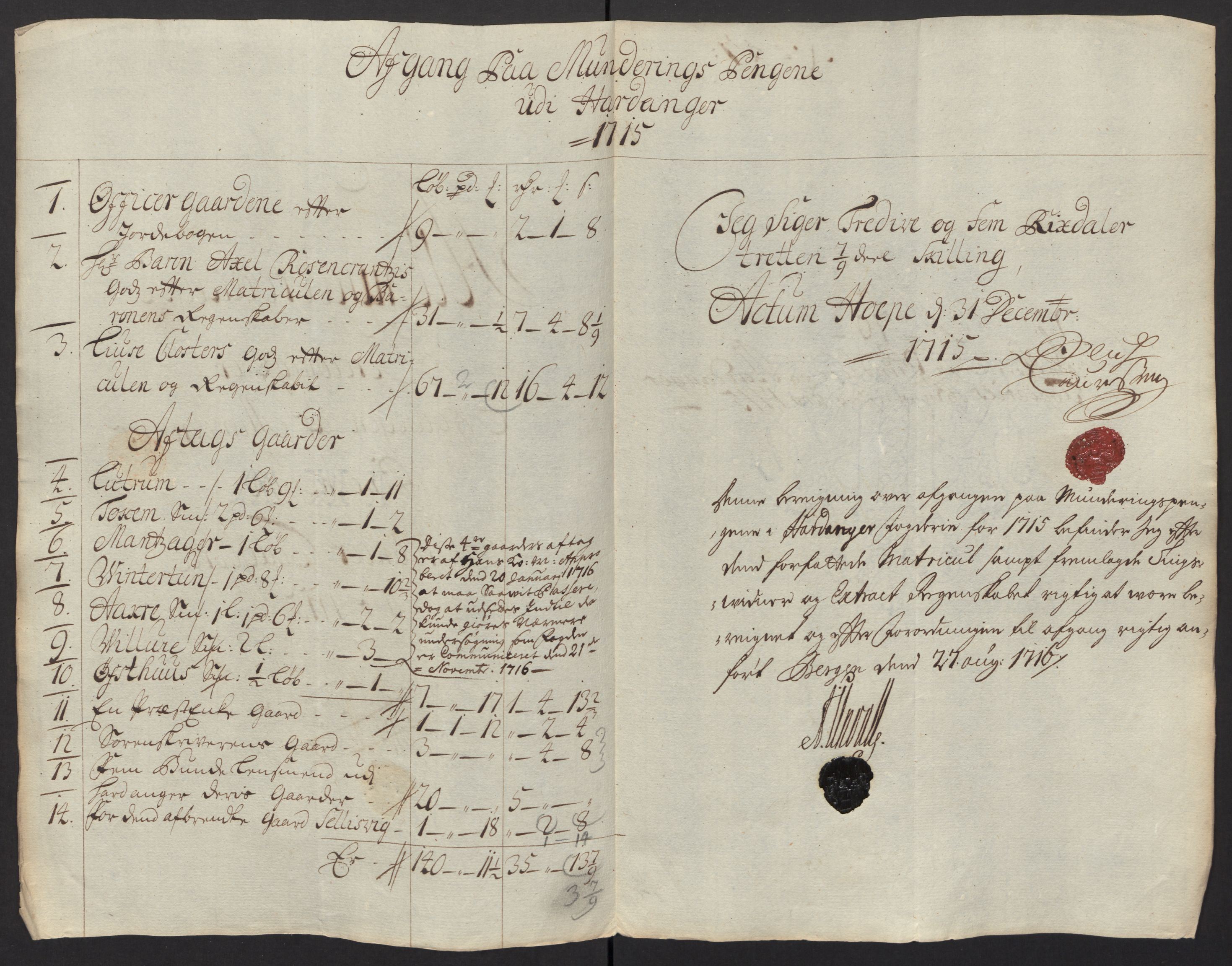 Rentekammeret inntil 1814, Reviderte regnskaper, Fogderegnskap, AV/RA-EA-4092/R48/L2991: Fogderegnskap Sunnhordland og Hardanger, 1715, p. 496