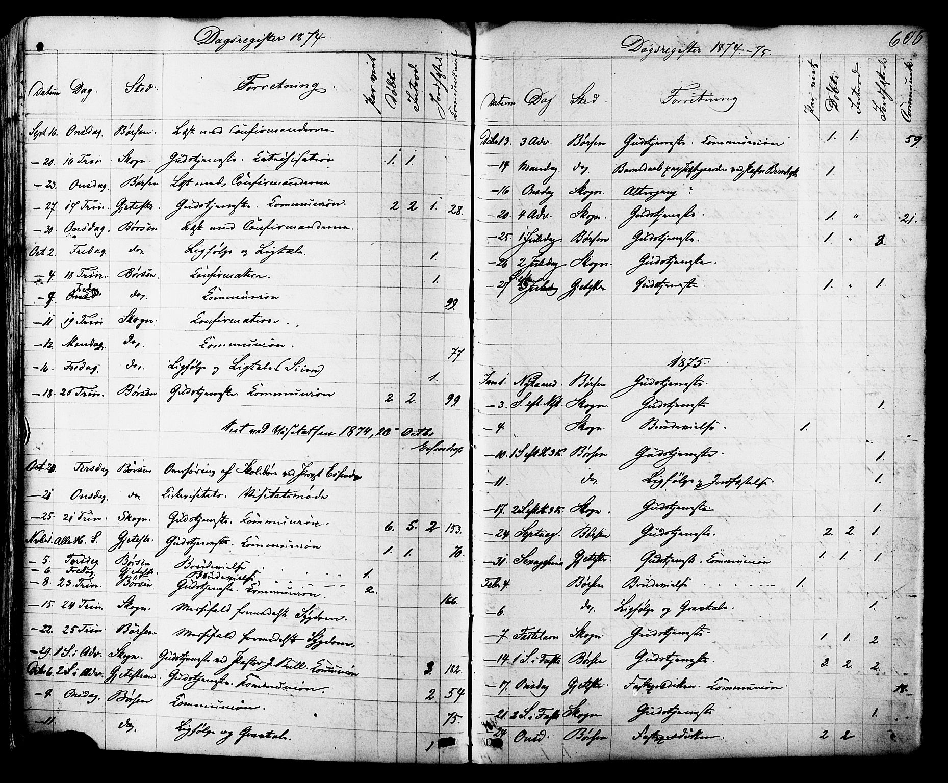 Ministerialprotokoller, klokkerbøker og fødselsregistre - Sør-Trøndelag, SAT/A-1456/665/L0772: Parish register (official) no. 665A07, 1856-1878, p. 605