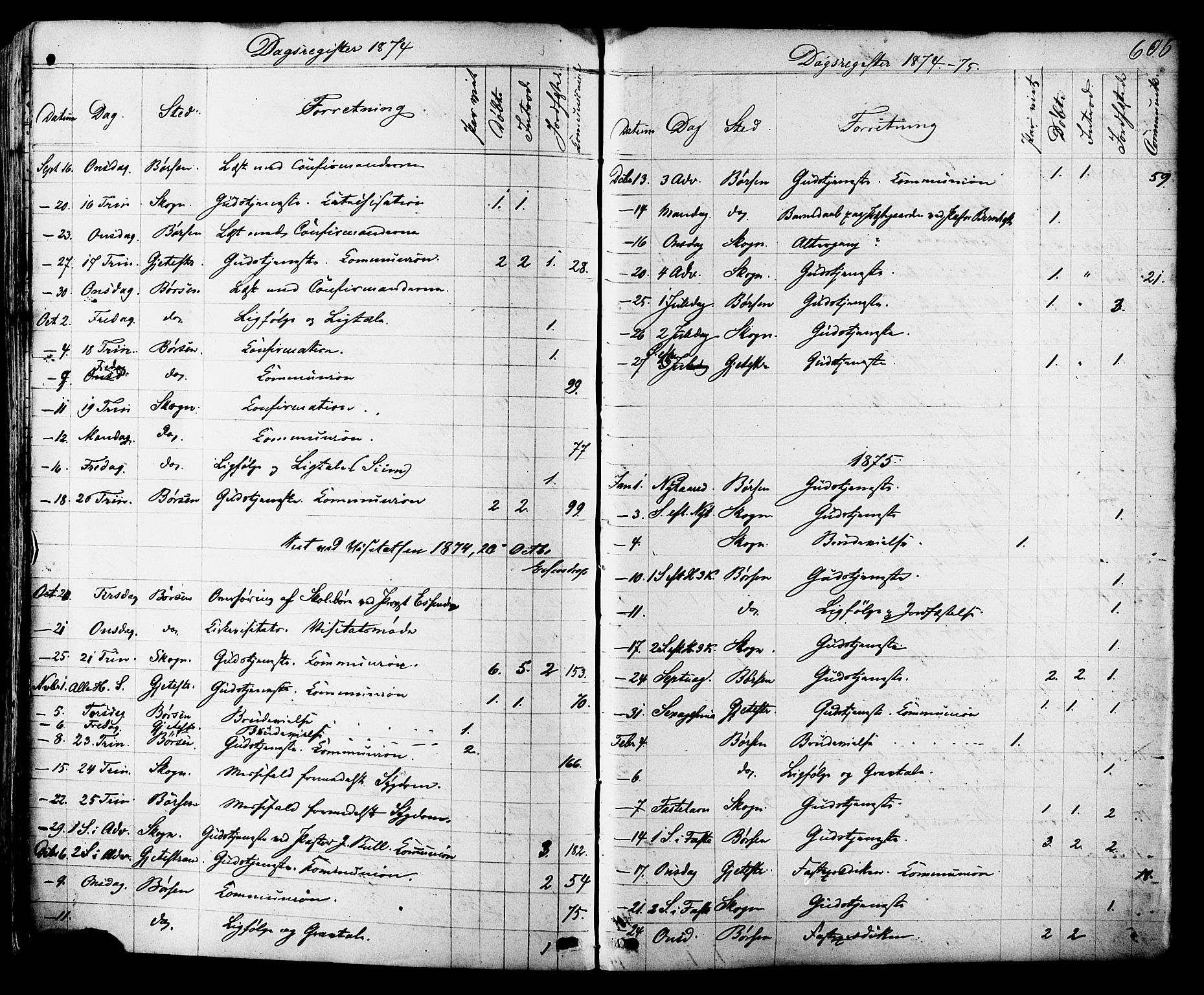 Ministerialprotokoller, klokkerbøker og fødselsregistre - Sør-Trøndelag, AV/SAT-A-1456/665/L0772: Parish register (official) no. 665A07, 1856-1878, p. 605