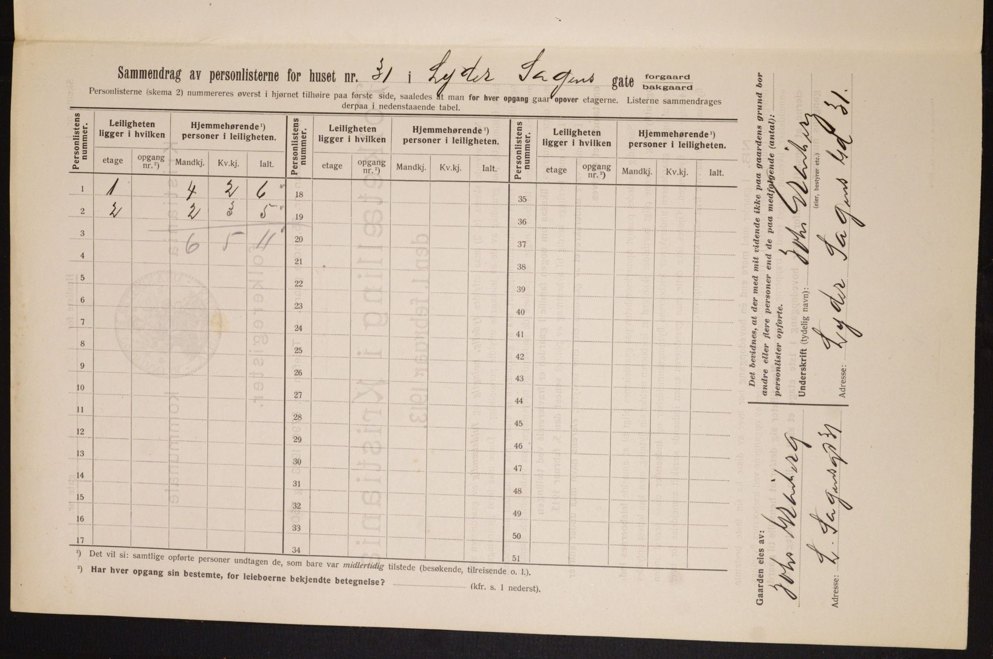 OBA, Municipal Census 1913 for Kristiania, 1913, p. 58341