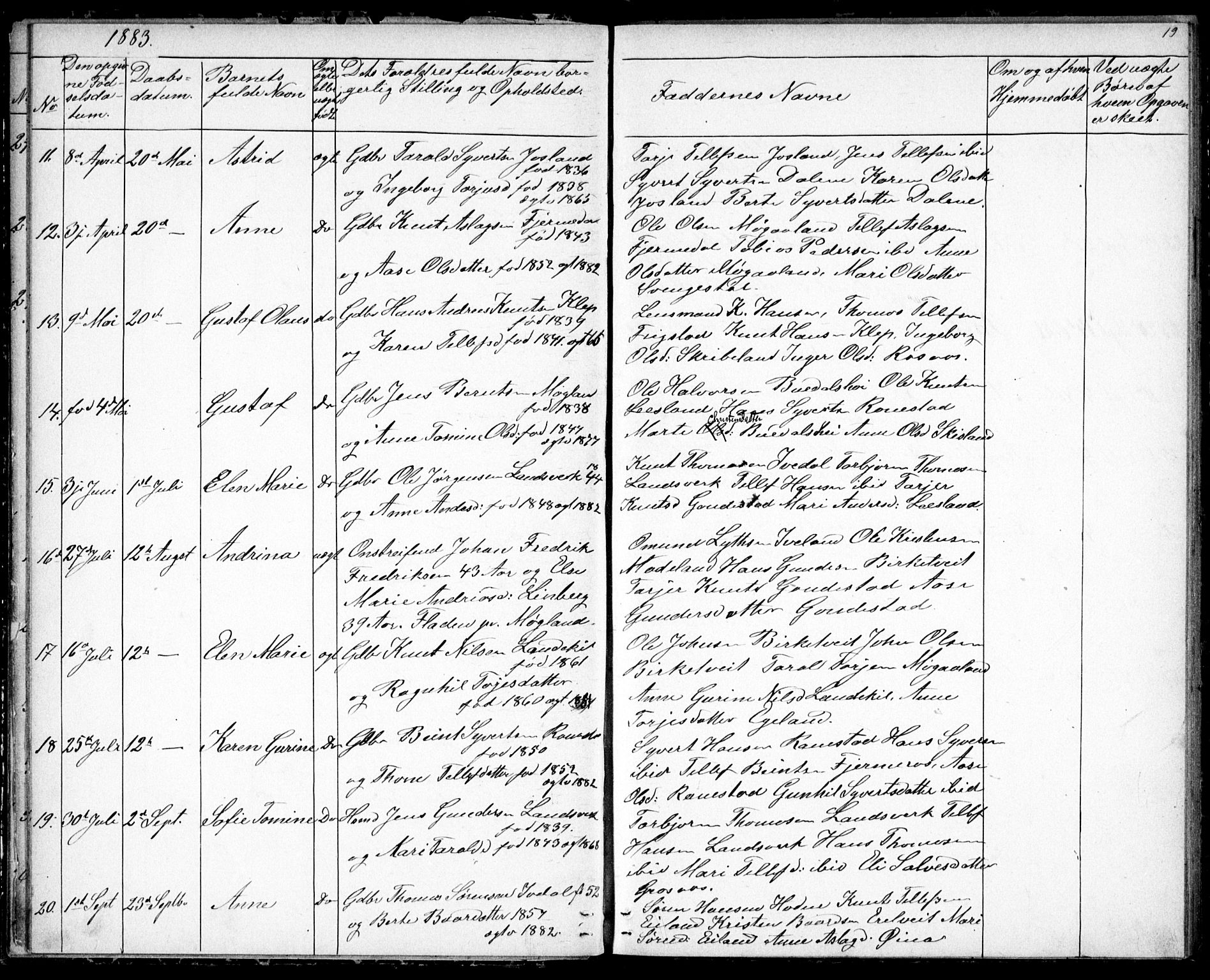 Evje sokneprestkontor, SAK/1111-0008/F/Fb/Fbc/L0003: Parish register (copy) no. B 3, 1876-1889, p. 19