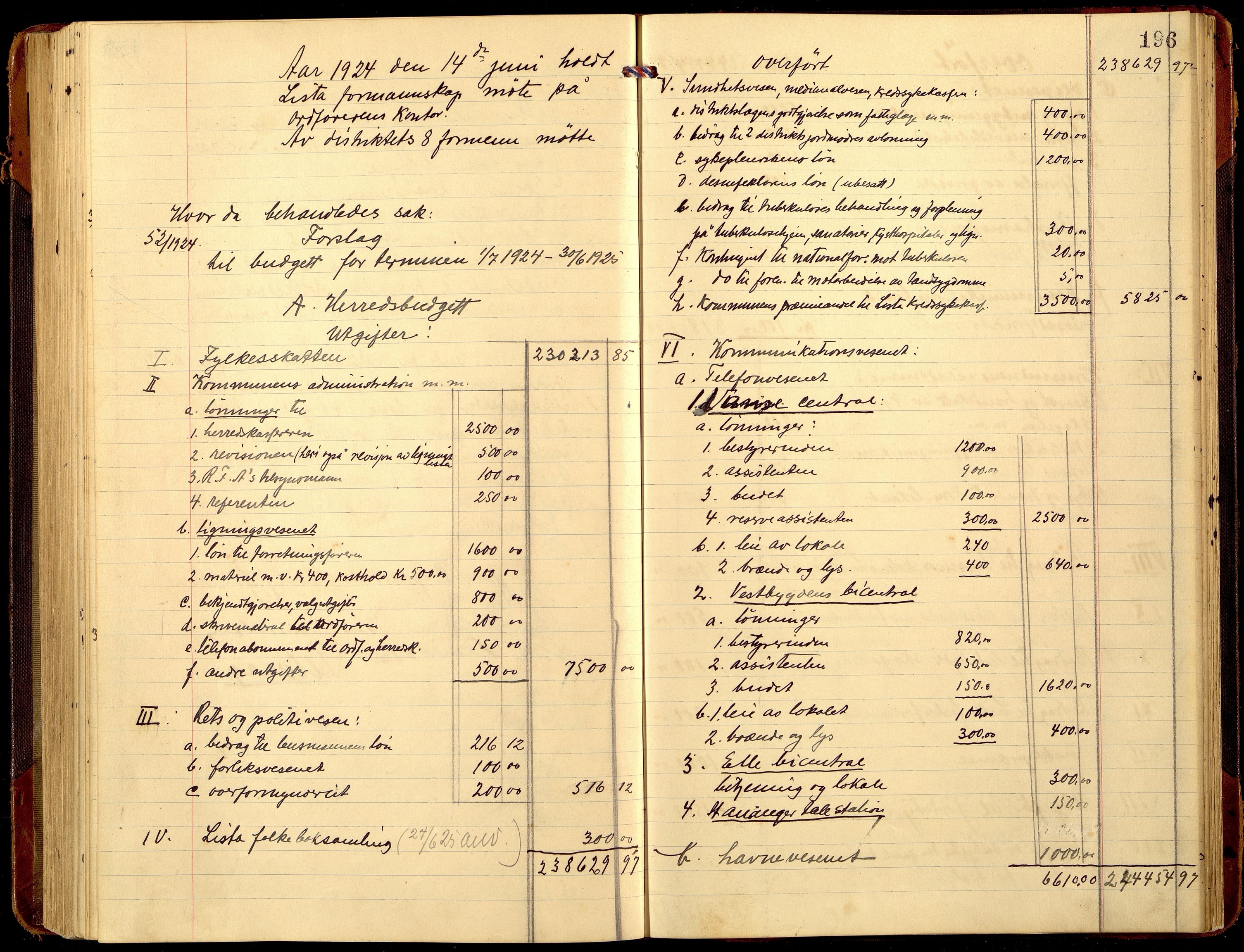 Lista kommune - Formannskapet, ARKSOR/1003LI120/A/L0008: Møtebok (d), 1921-1925, p. 195b-196a