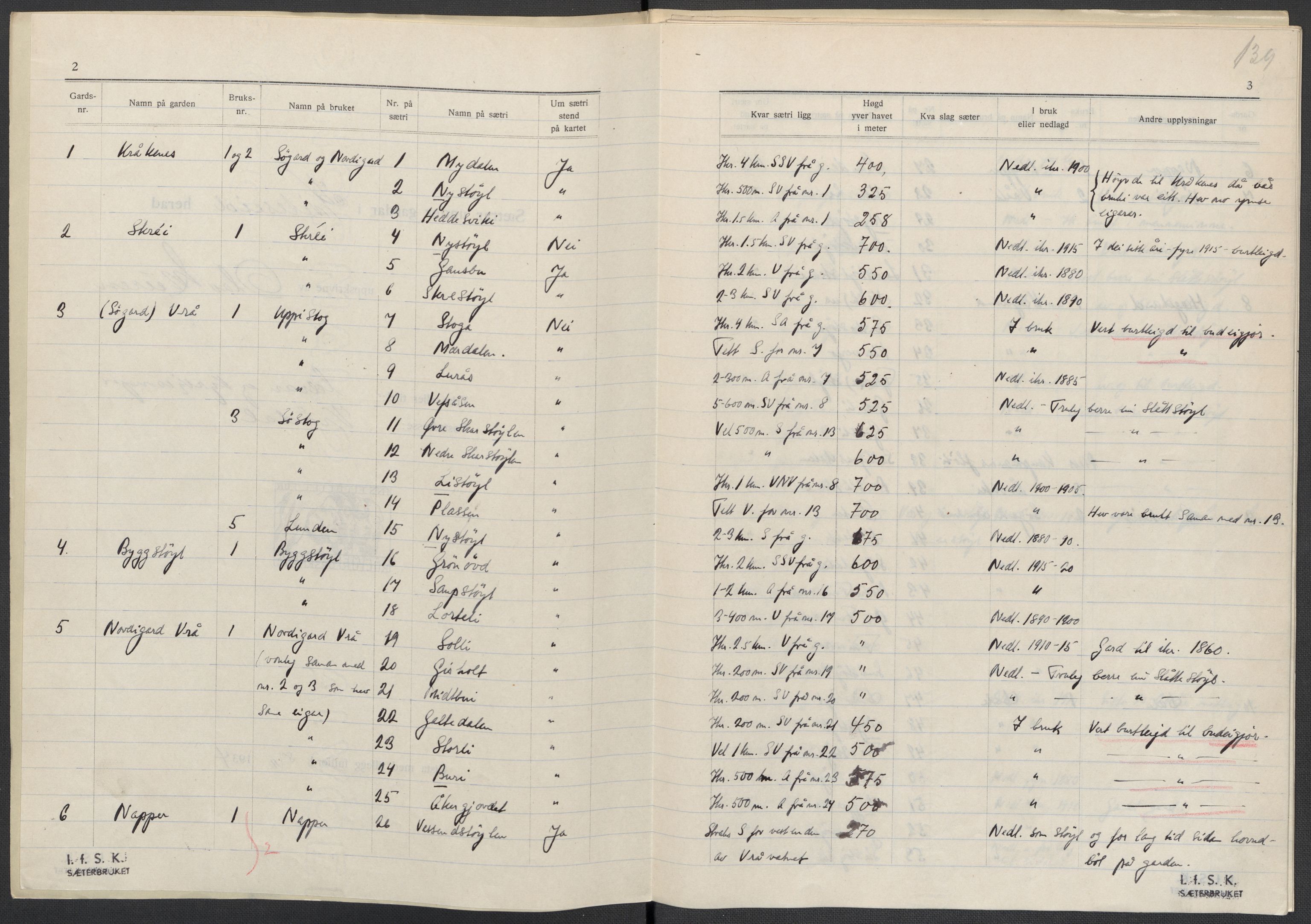 Instituttet for sammenlignende kulturforskning, AV/RA-PA-0424/F/Fc/L0007/0002: Eske B7: / Telemark (perm XVII), 1934-1937, p. 139