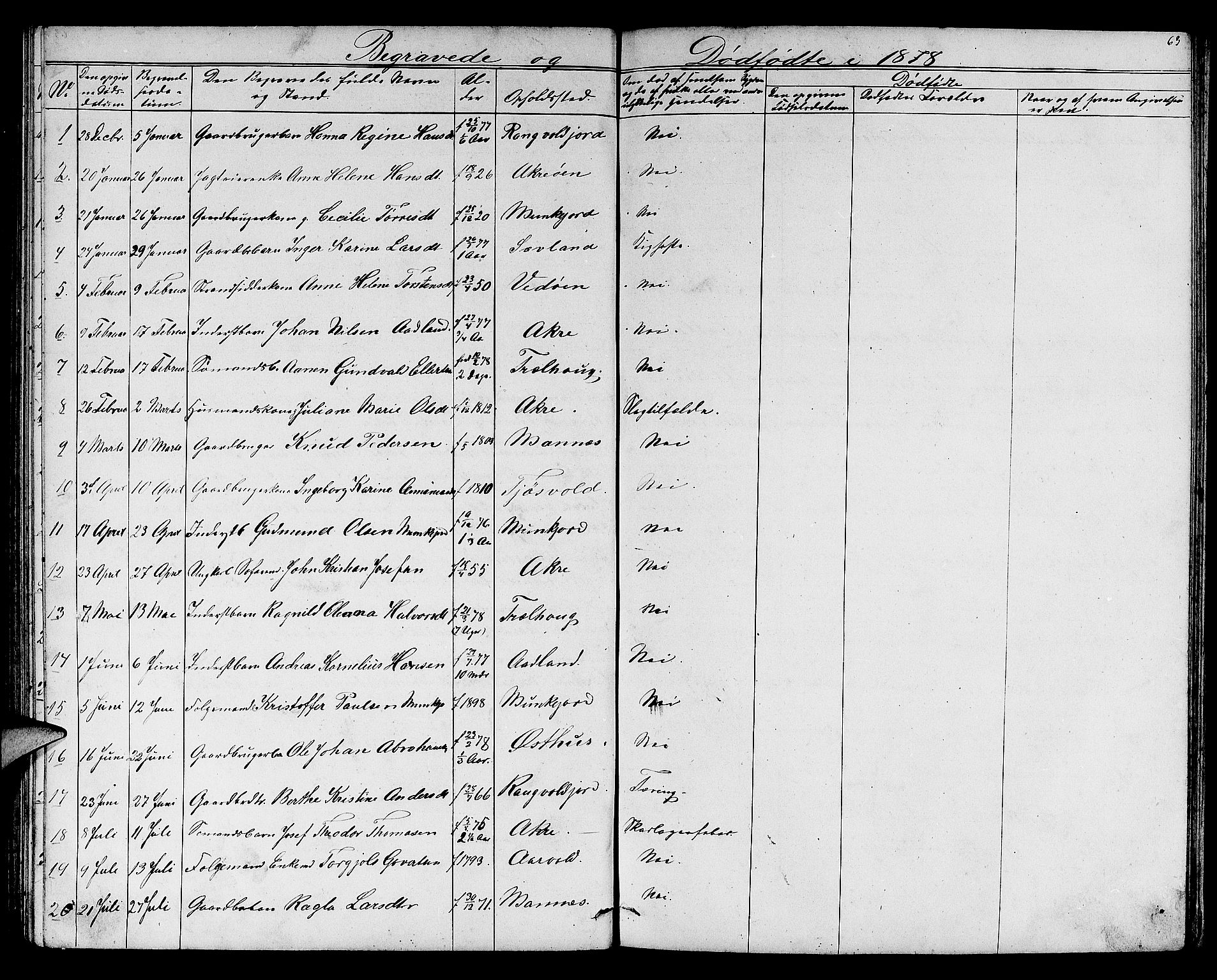 Skudenes sokneprestkontor, AV/SAST-A -101849/H/Ha/Hab/L0005: Parish register (copy) no. B 5, 1866-1881, p. 63