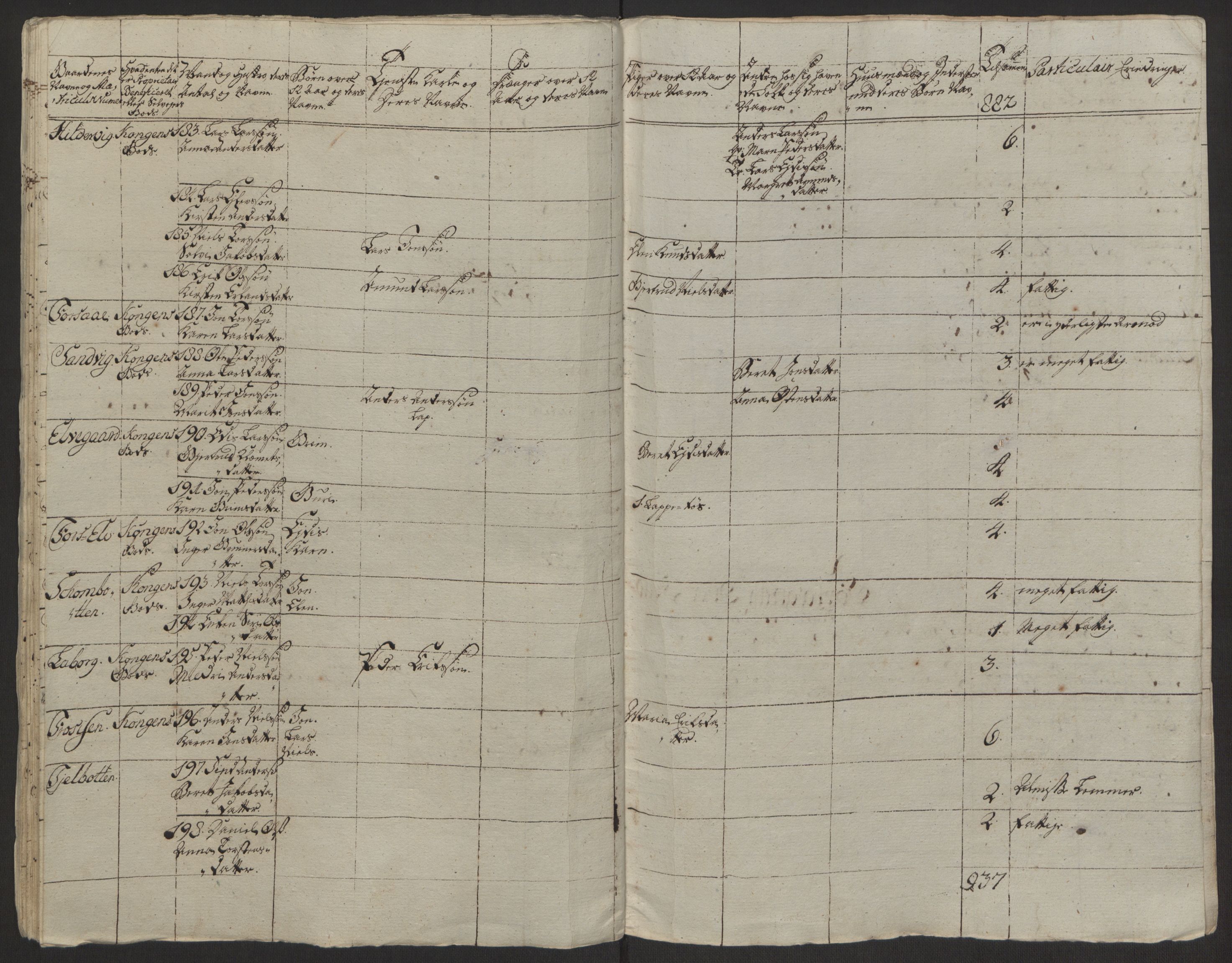 Rentekammeret inntil 1814, Realistisk ordnet avdeling, AV/RA-EA-4070/Ol/L0022a/0001: [Gg 10]: Ekstraskatten, 23.09.1762. Nordlands amt / Salten, 1762-1763, p. 19