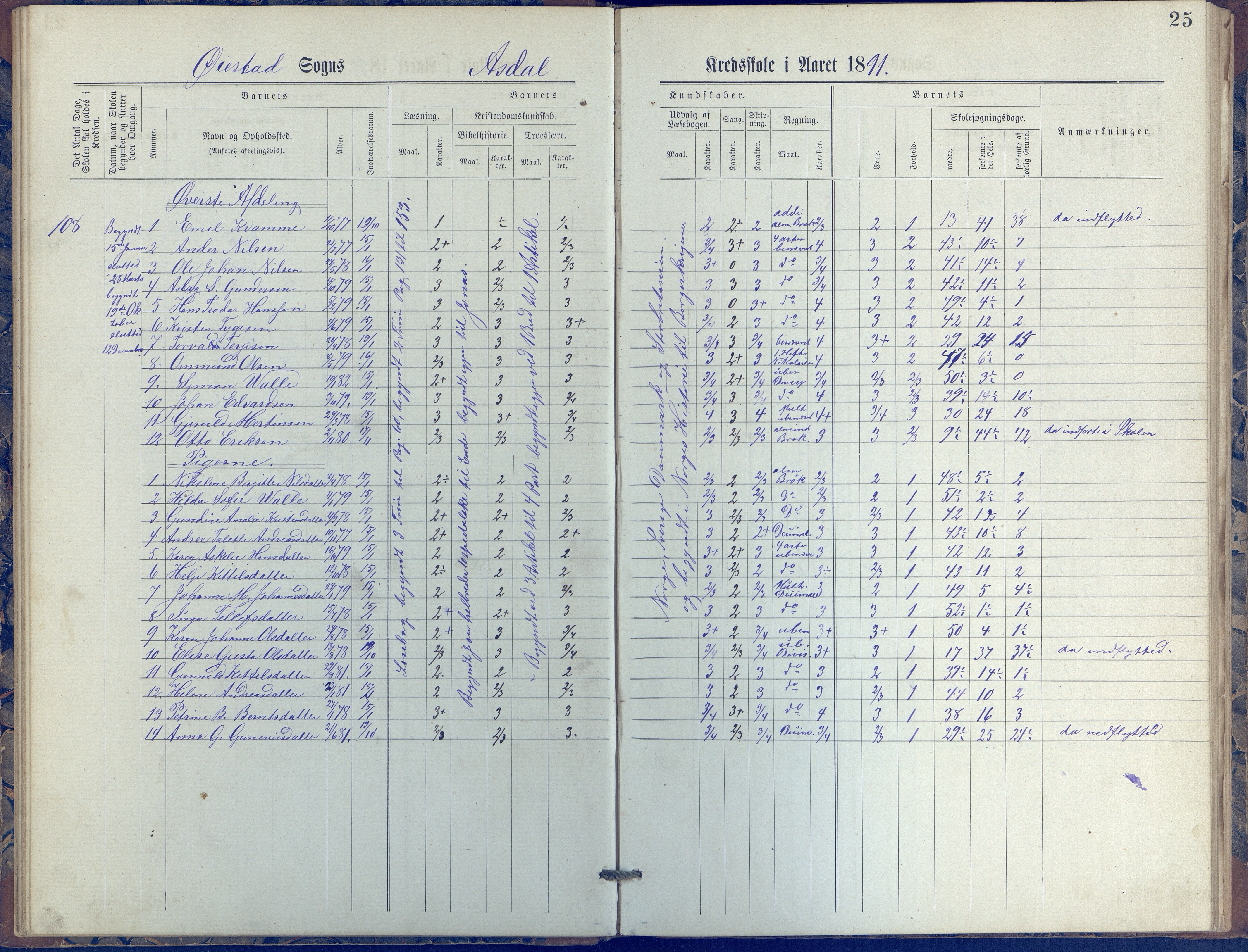 Øyestad kommune frem til 1979, AAKS/KA0920-PK/06/06E/L0005: Journal, øverste avdeling, 1884-1918, p. 25