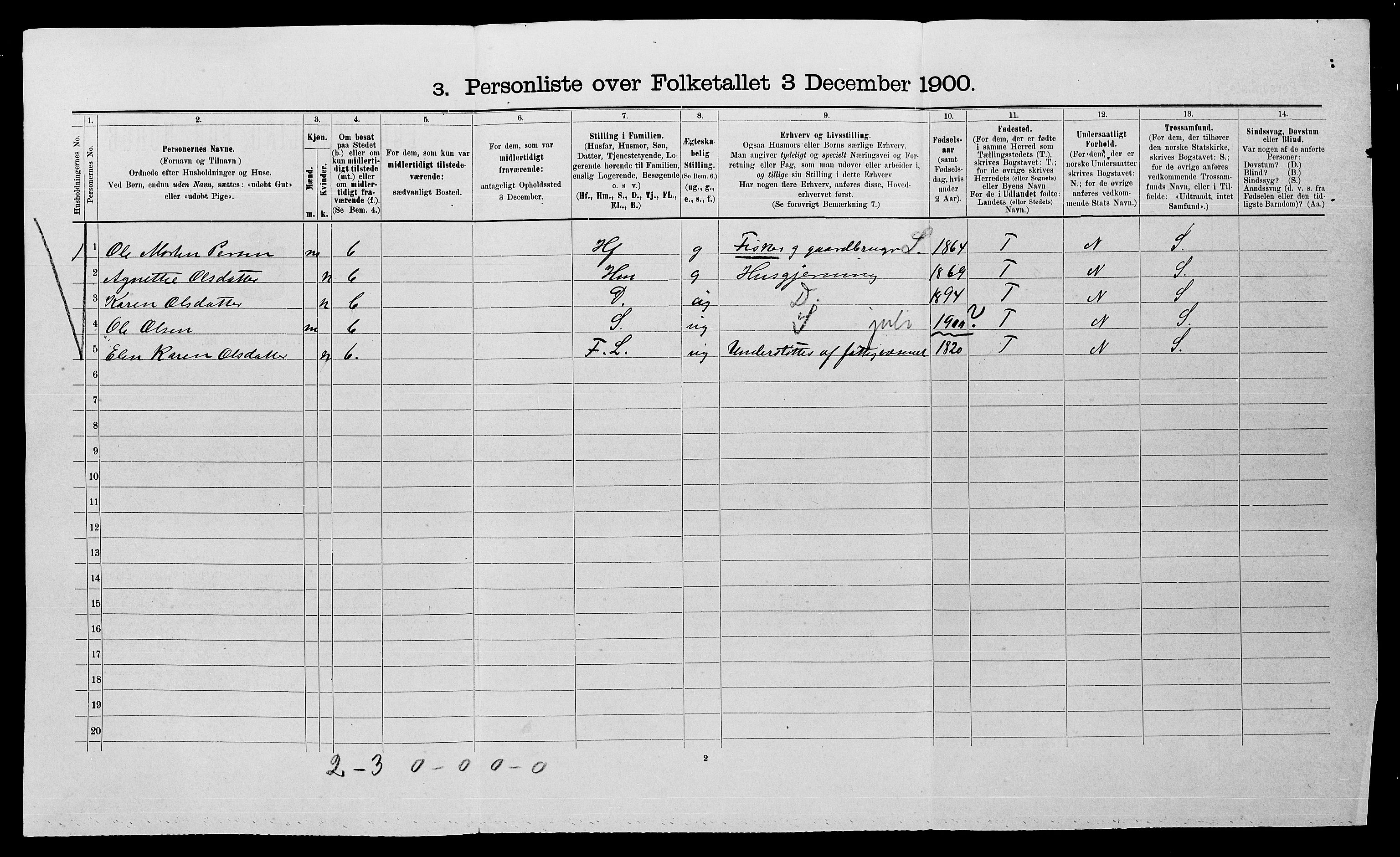 SATØ, 1900 census for Sør-Varanger, 1900, p. 479