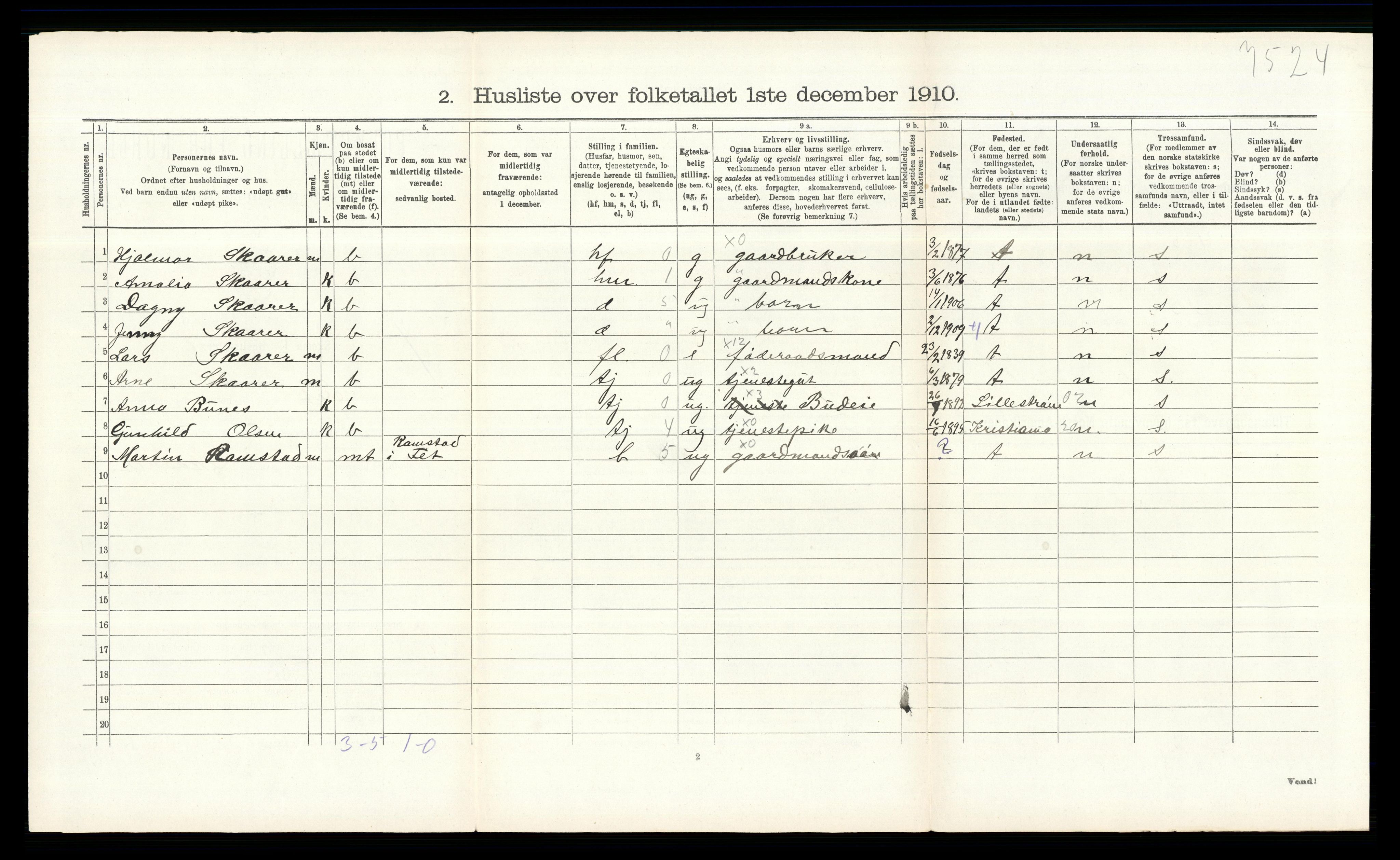 RA, 1910 census for Fet, 1910, p. 254