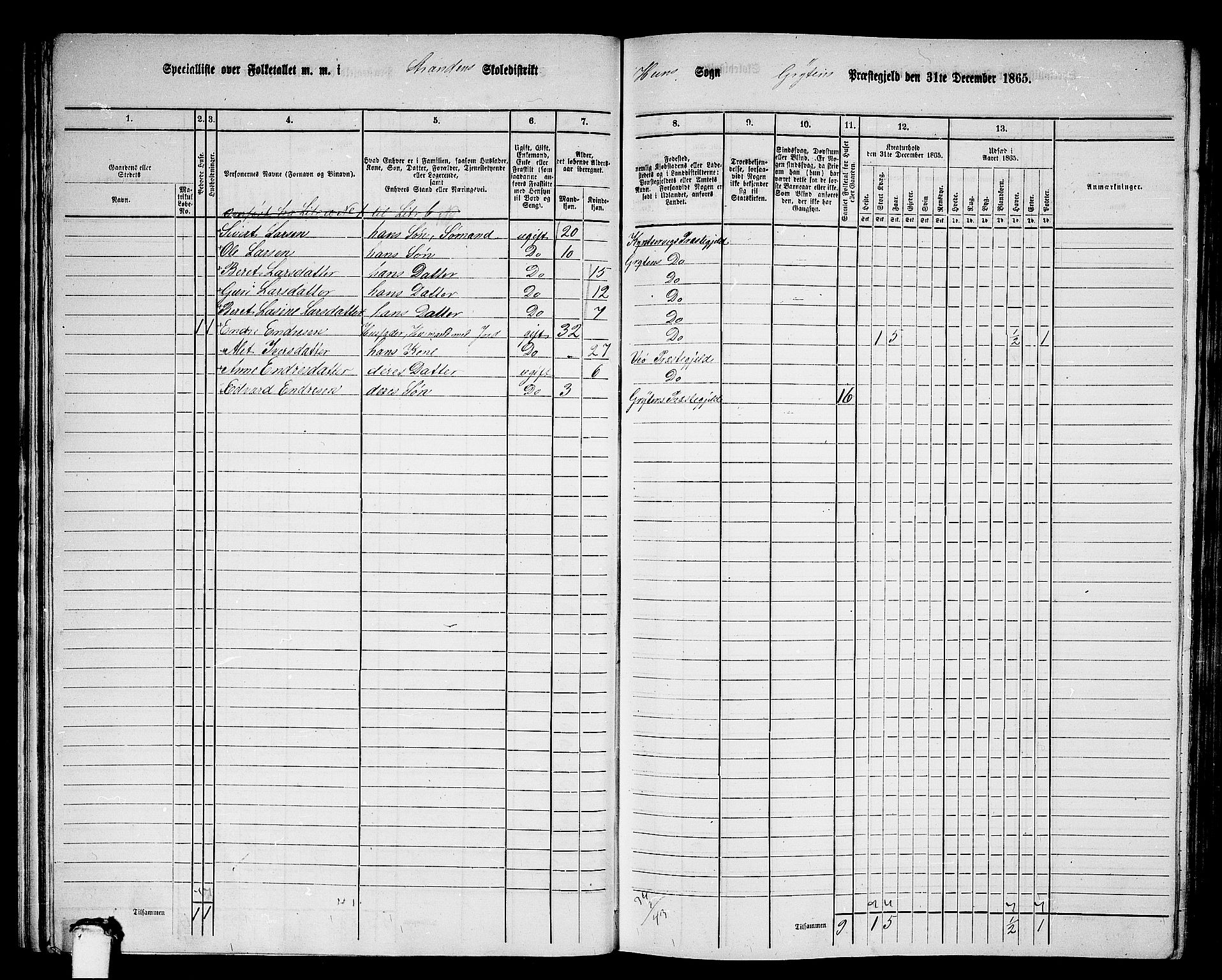 RA, 1865 census for Grytten, 1865, p. 26