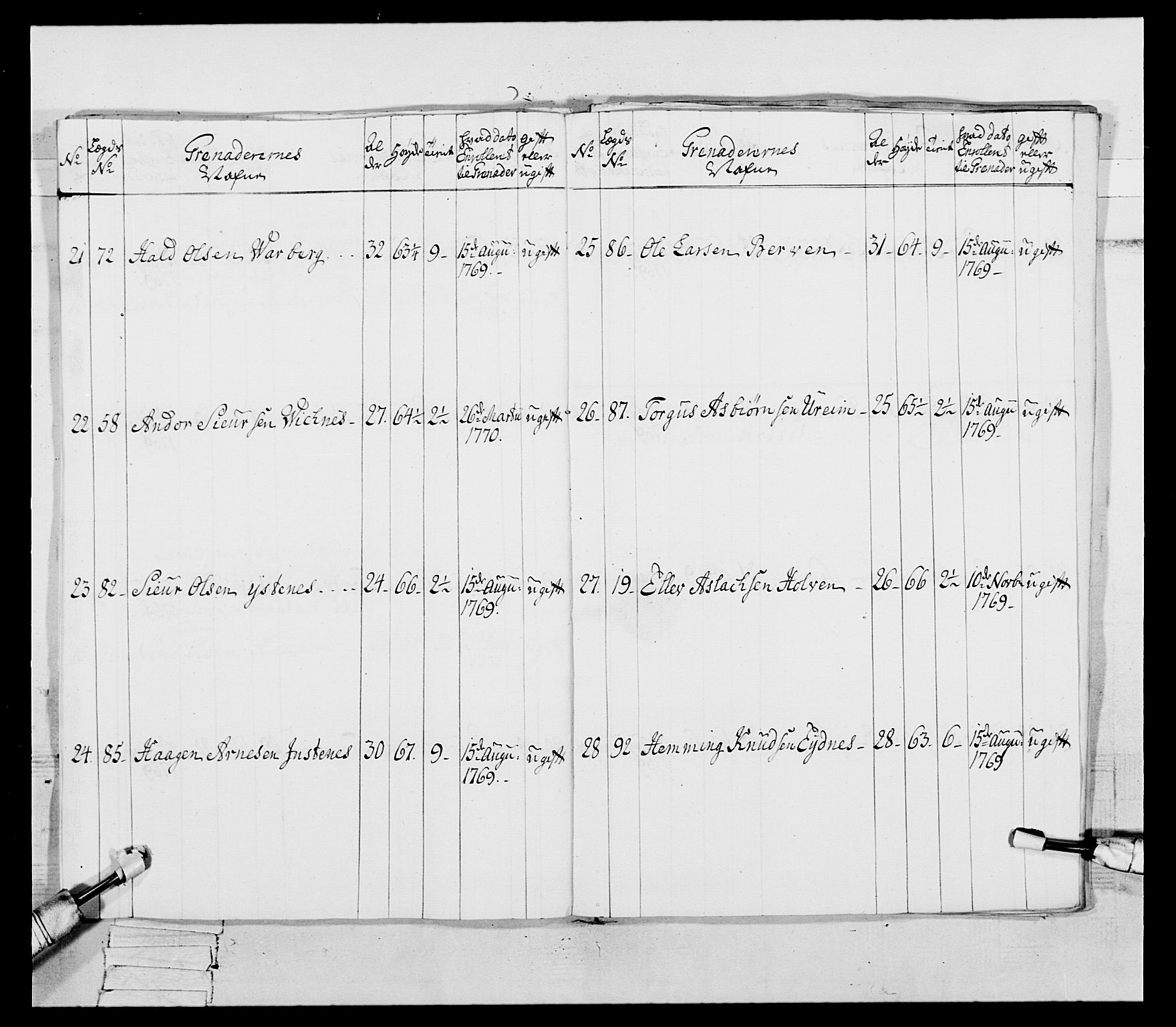 Generalitets- og kommissariatskollegiet, Det kongelige norske kommissariatskollegium, RA/EA-5420/E/Eh/L0092: 2. Bergenhusiske nasjonale infanteriregiment, 1769-1771, p. 453