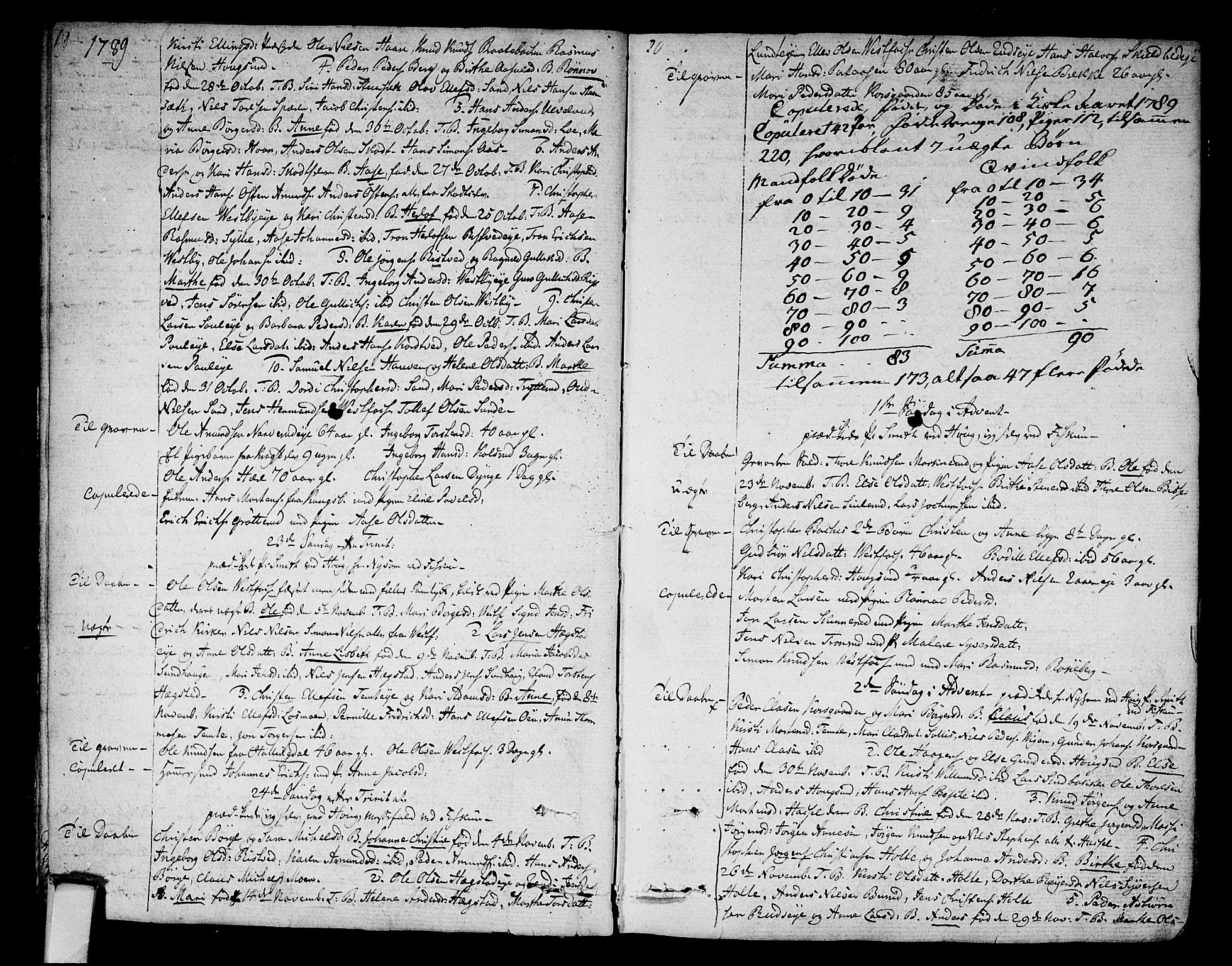 Eiker kirkebøker, SAKO/A-4/F/Fa/L0009: Parish register (official) no. I 9, 1789-1806, p. 19-20