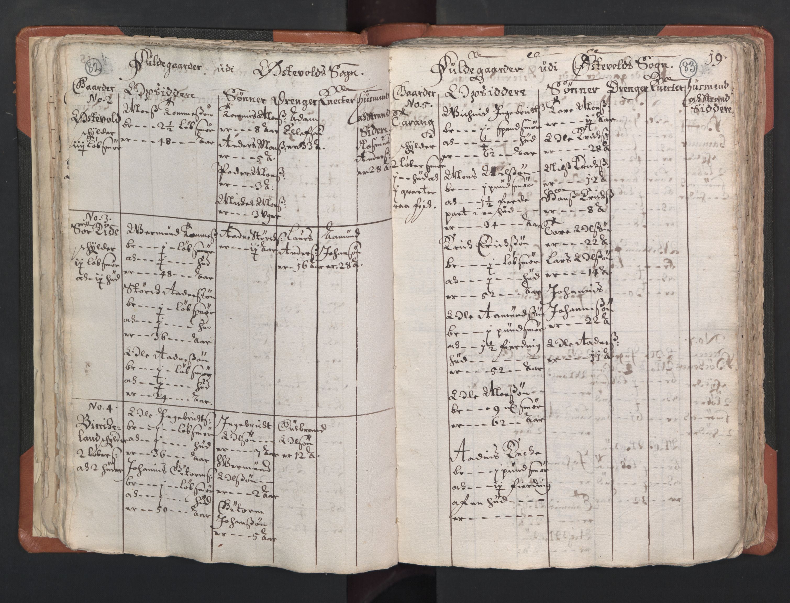 RA, Vicar's Census 1664-1666, no. 22: Nordhordland deanery, 1664-1666, p. 82-83