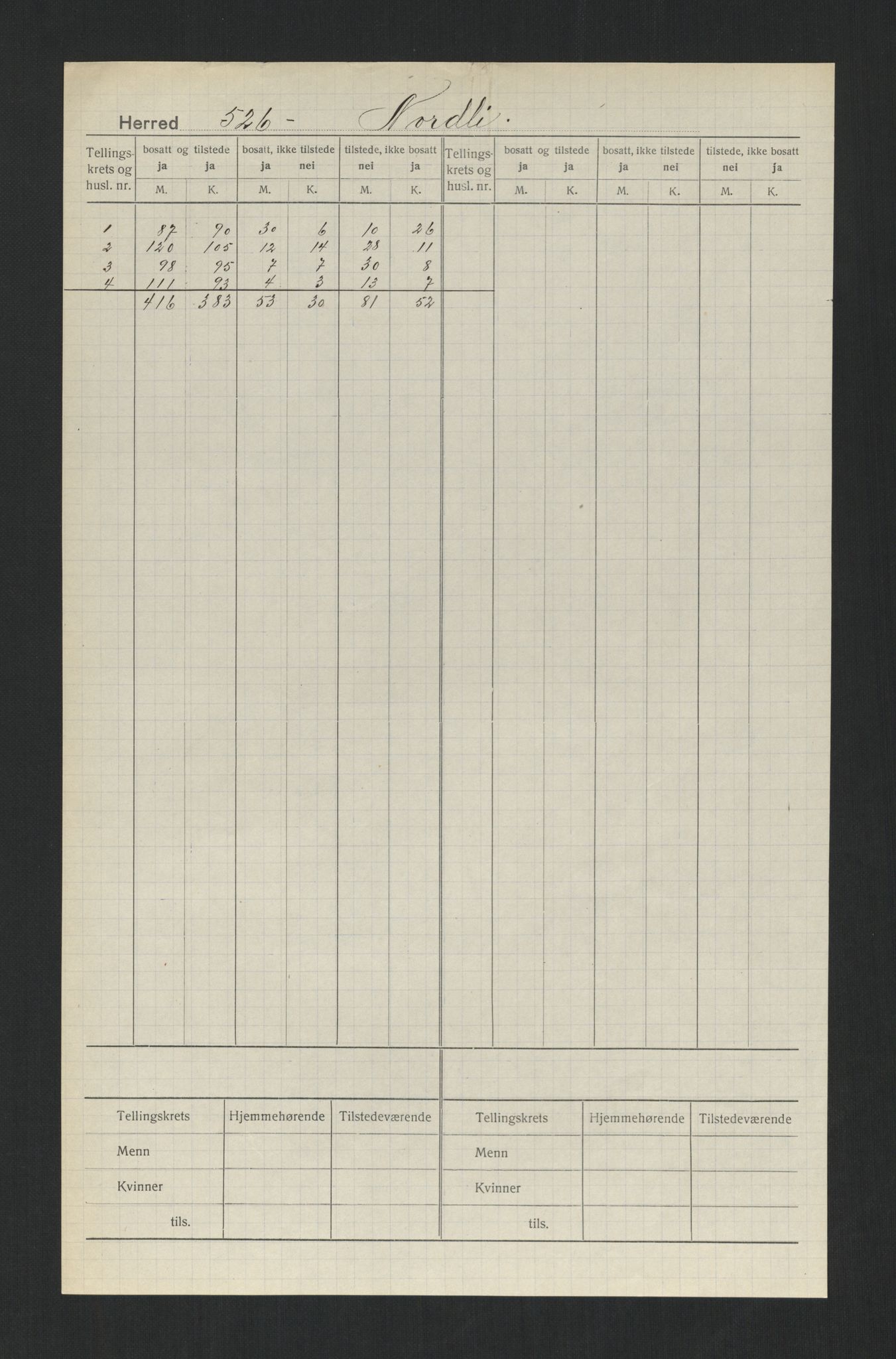 SAT, 1920 census for Nordli, 1920, p. 2