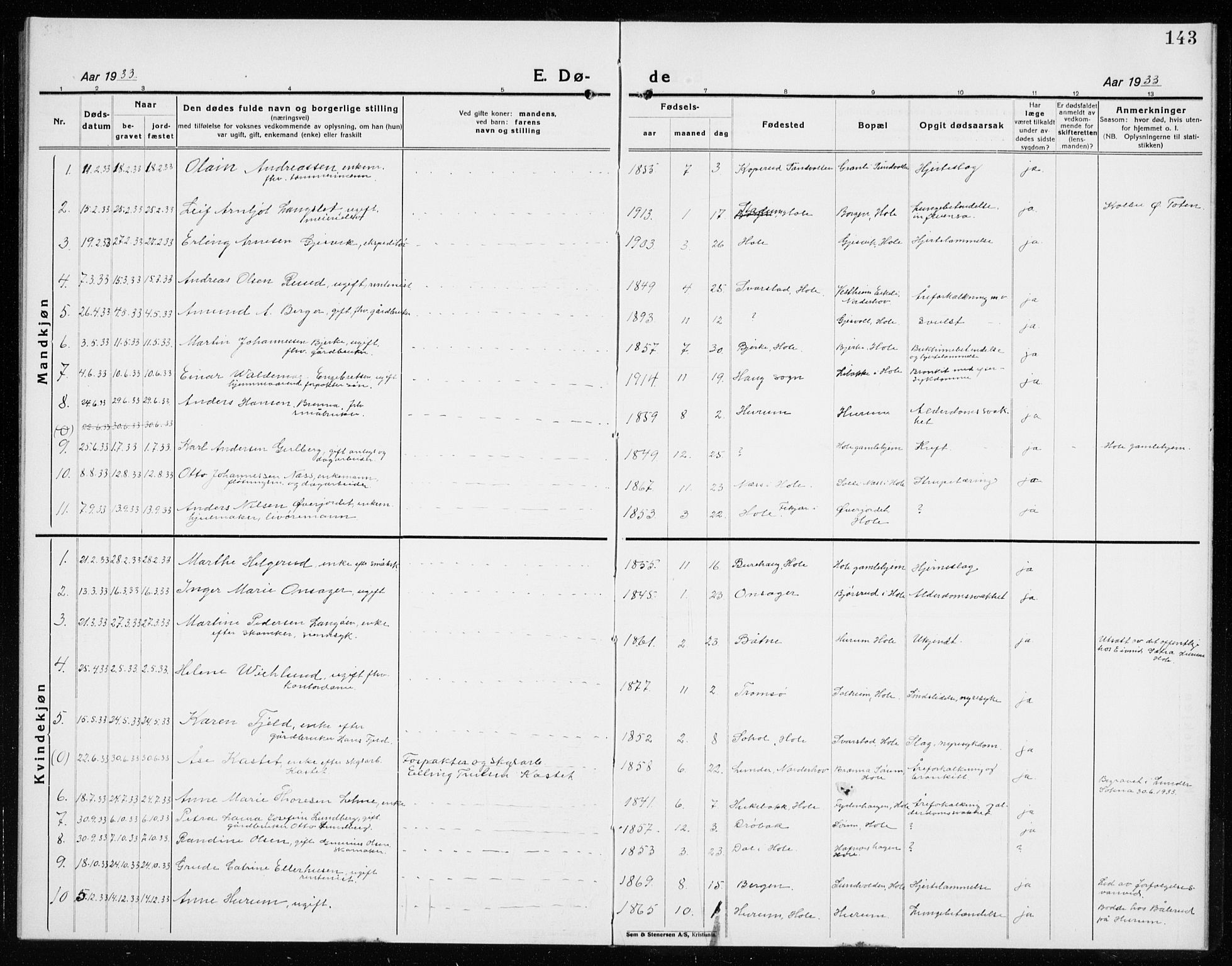 Hole kirkebøker, AV/SAKO-A-228/G/Ga/L0005: Parish register (copy) no. I 5, 1924-1938, p. 143