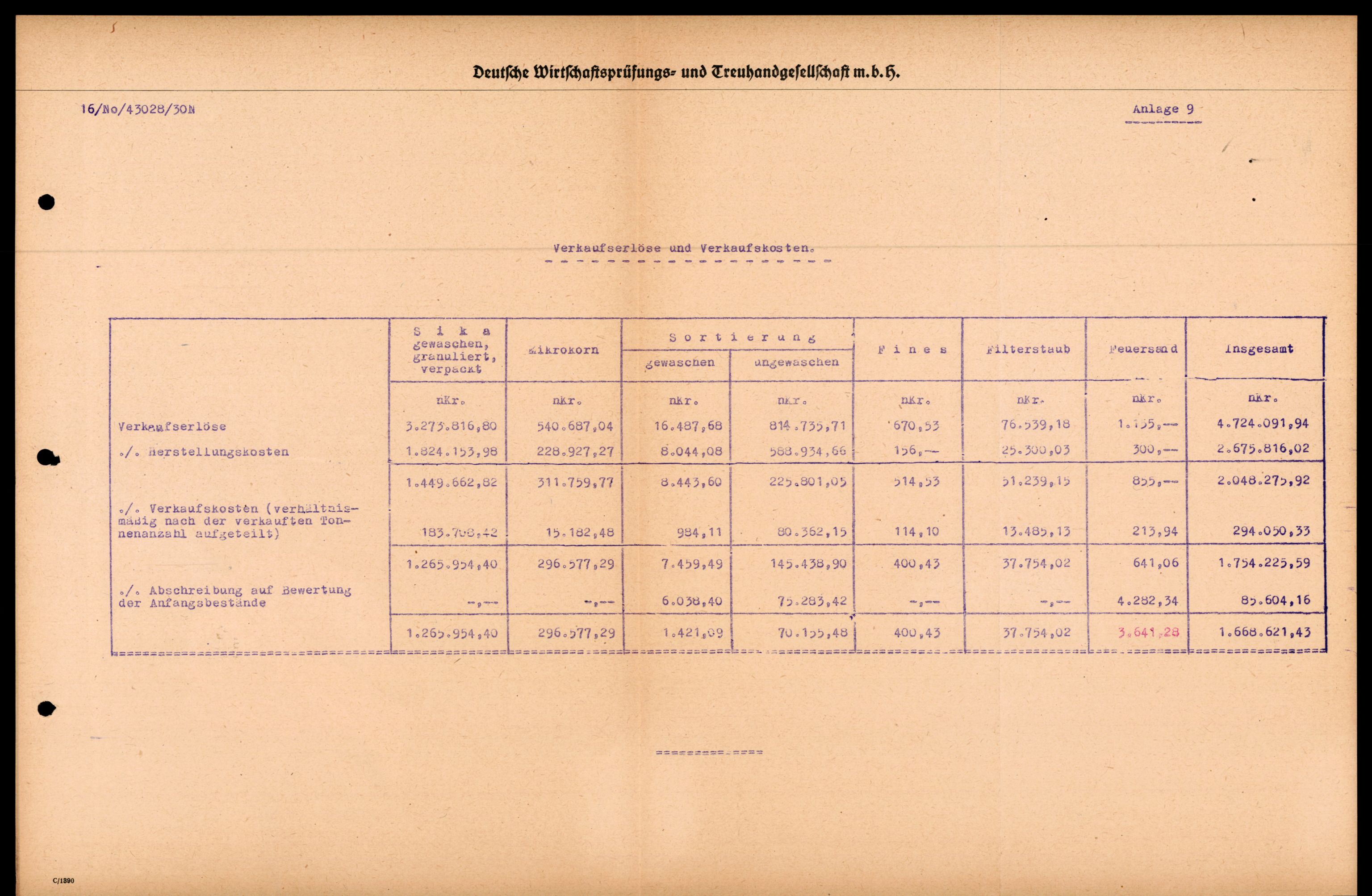 Forsvarets Overkommando. 2 kontor. Arkiv 11.4. Spredte tyske arkivsaker, AV/RA-RAFA-7031/D/Dar/Darc/L0030: Tyske oppgaver over norske industribedrifter, 1940-1943, p. 827