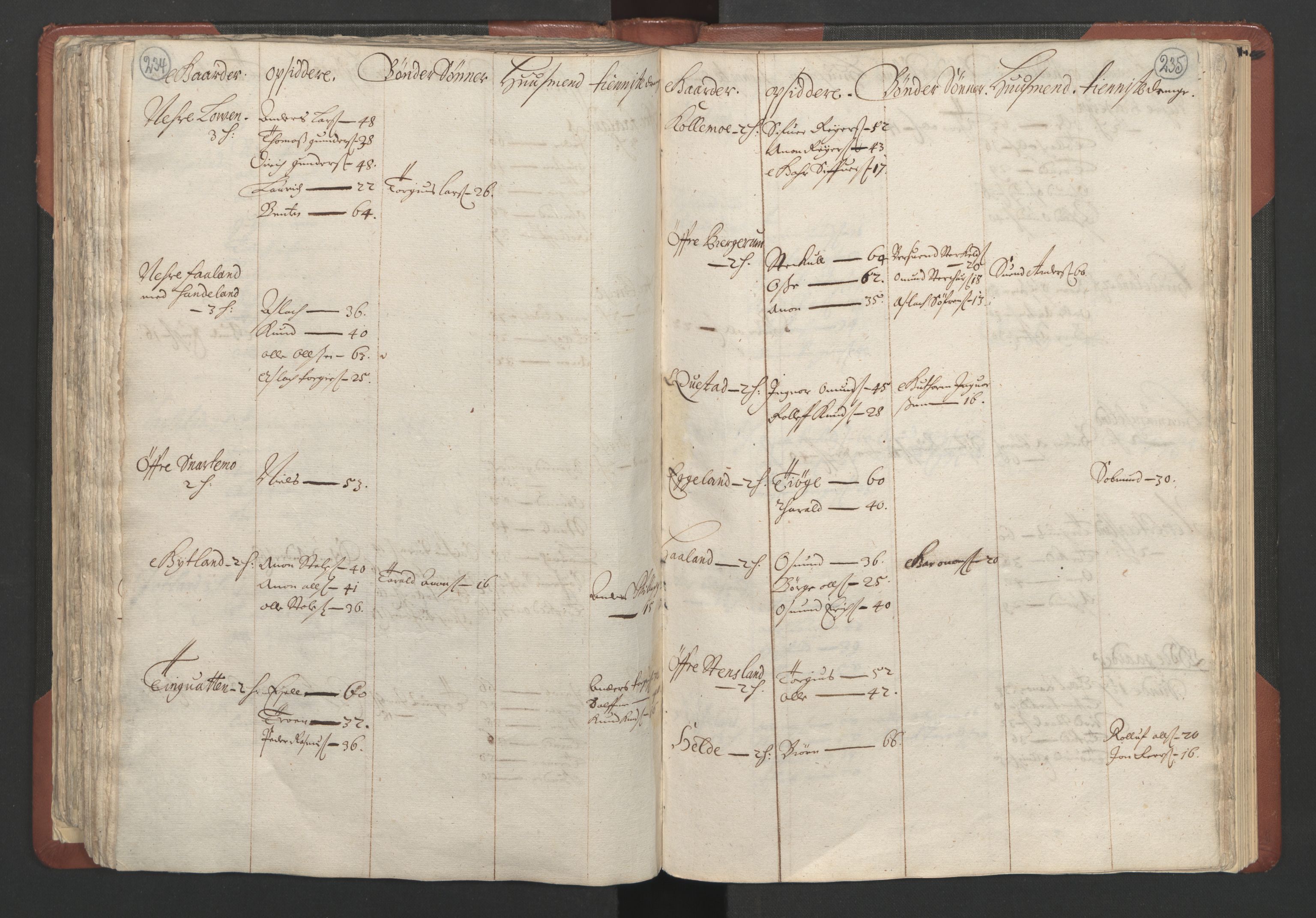 RA, Bailiff's Census 1664-1666, no. 10: Lista len, 1664, p. 234-235