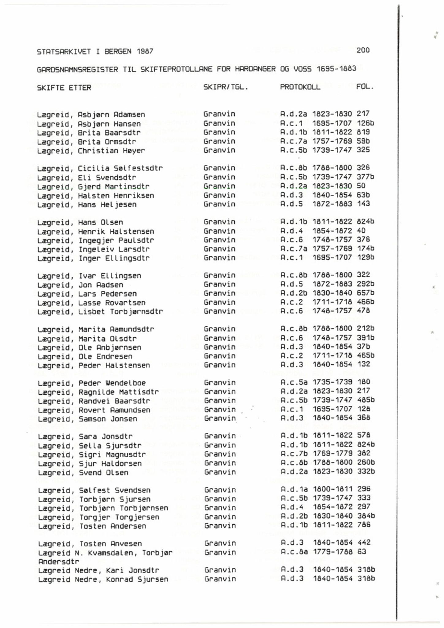 Hardanger og Voss sorenskriveri, AV/SAB-A-2501/4, 1695-1883, p. 1200