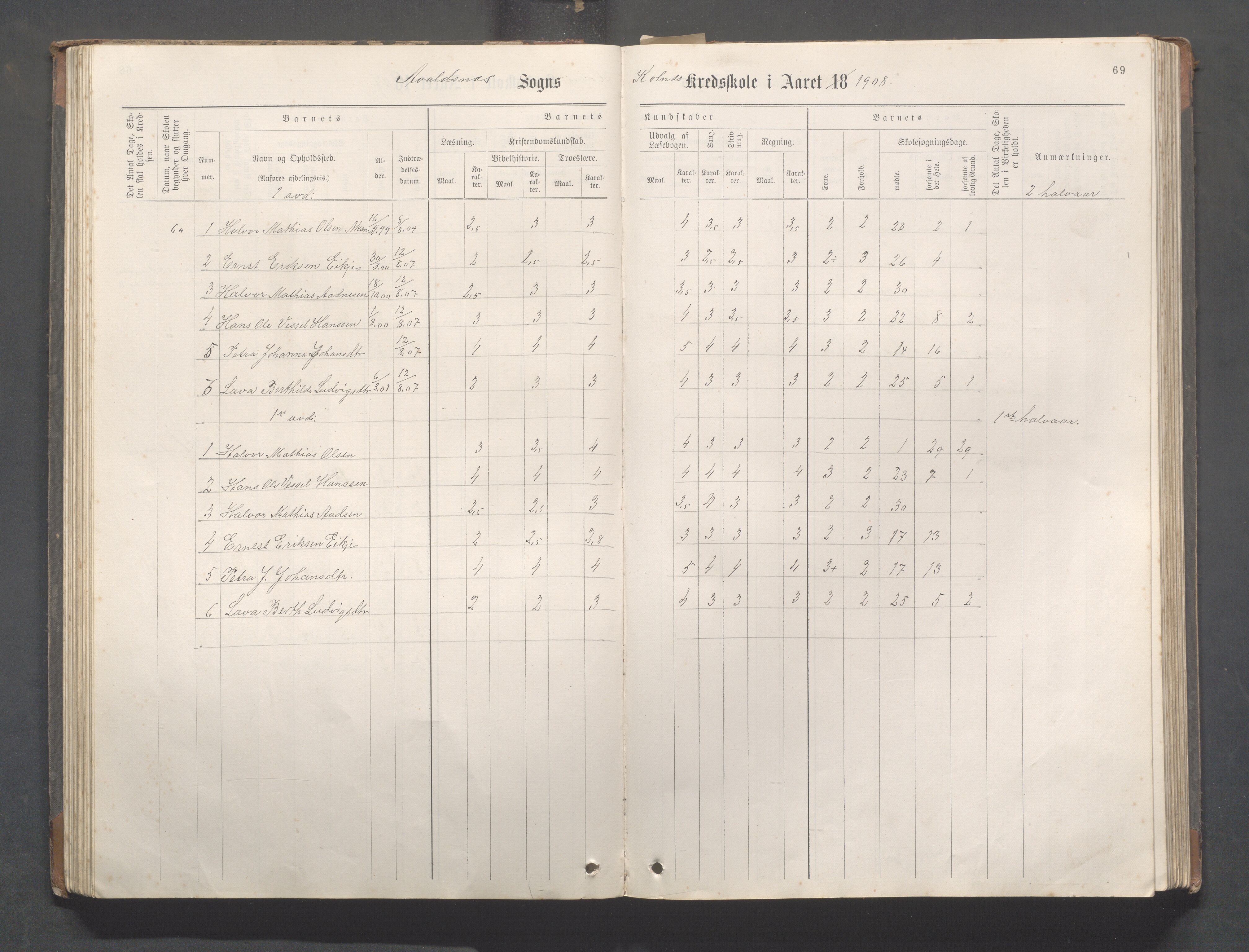 Avaldsnes Kommune - Kolnes skole, IKAR/K-101719/H/L0001: Skoleprotokoll for Kolnes, Snik,Vormedal, 1882-1918, p. 69