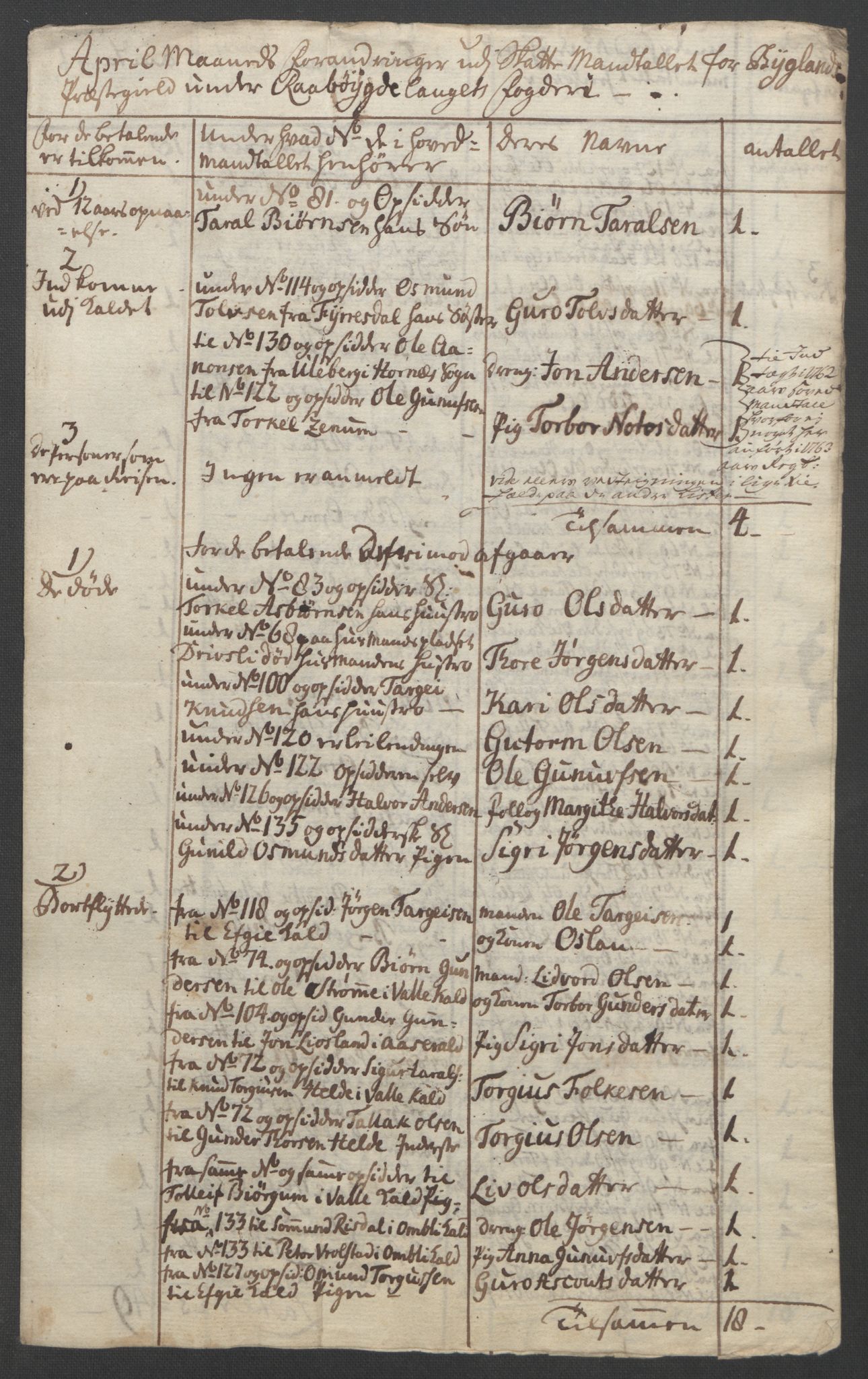 Rentekammeret inntil 1814, Reviderte regnskaper, Fogderegnskap, AV/RA-EA-4092/R40/L2517: Ekstraskatten Råbyggelag, 1762-1763, p. 324