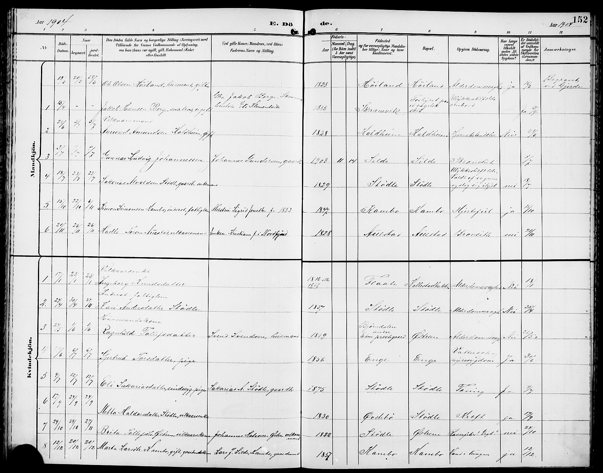 Etne sokneprestembete, SAB/A-75001/H/Hab: Parish register (copy) no. A 6, 1897-1924, p. 152