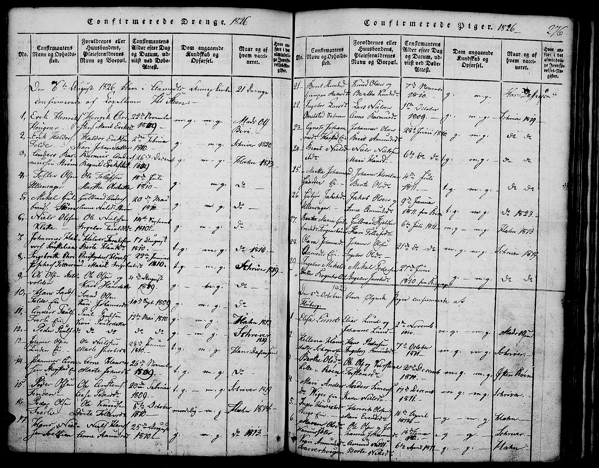 Land prestekontor, AV/SAH-PREST-120/H/Ha/Hab/L0001: Parish register (copy) no. 1, 1814-1833, p. 276