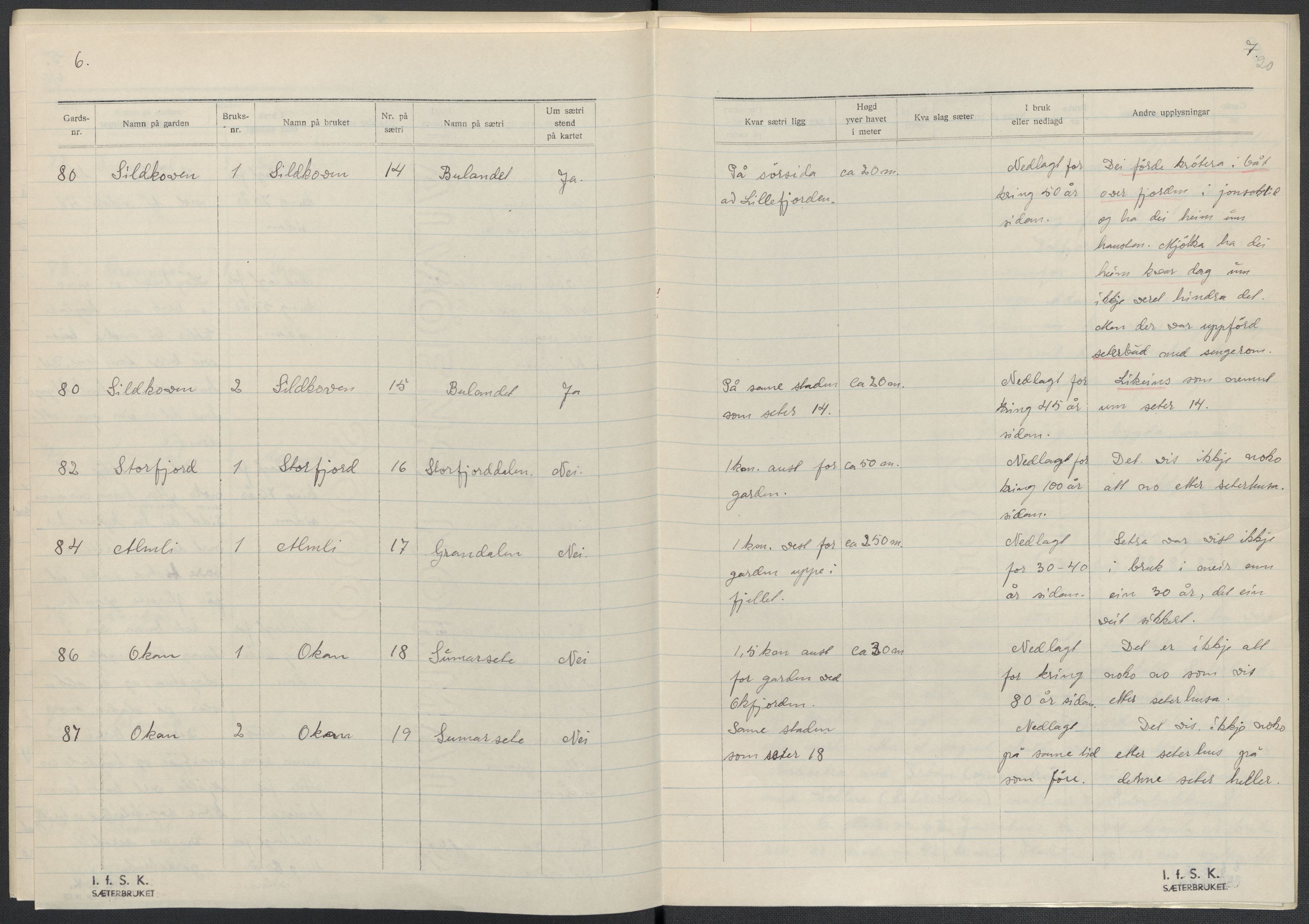 Instituttet for sammenlignende kulturforskning, AV/RA-PA-0424/F/Fc/L0016/0001: Eske B16: / Nordland (perm XLVI), 1932-1938, p. 20