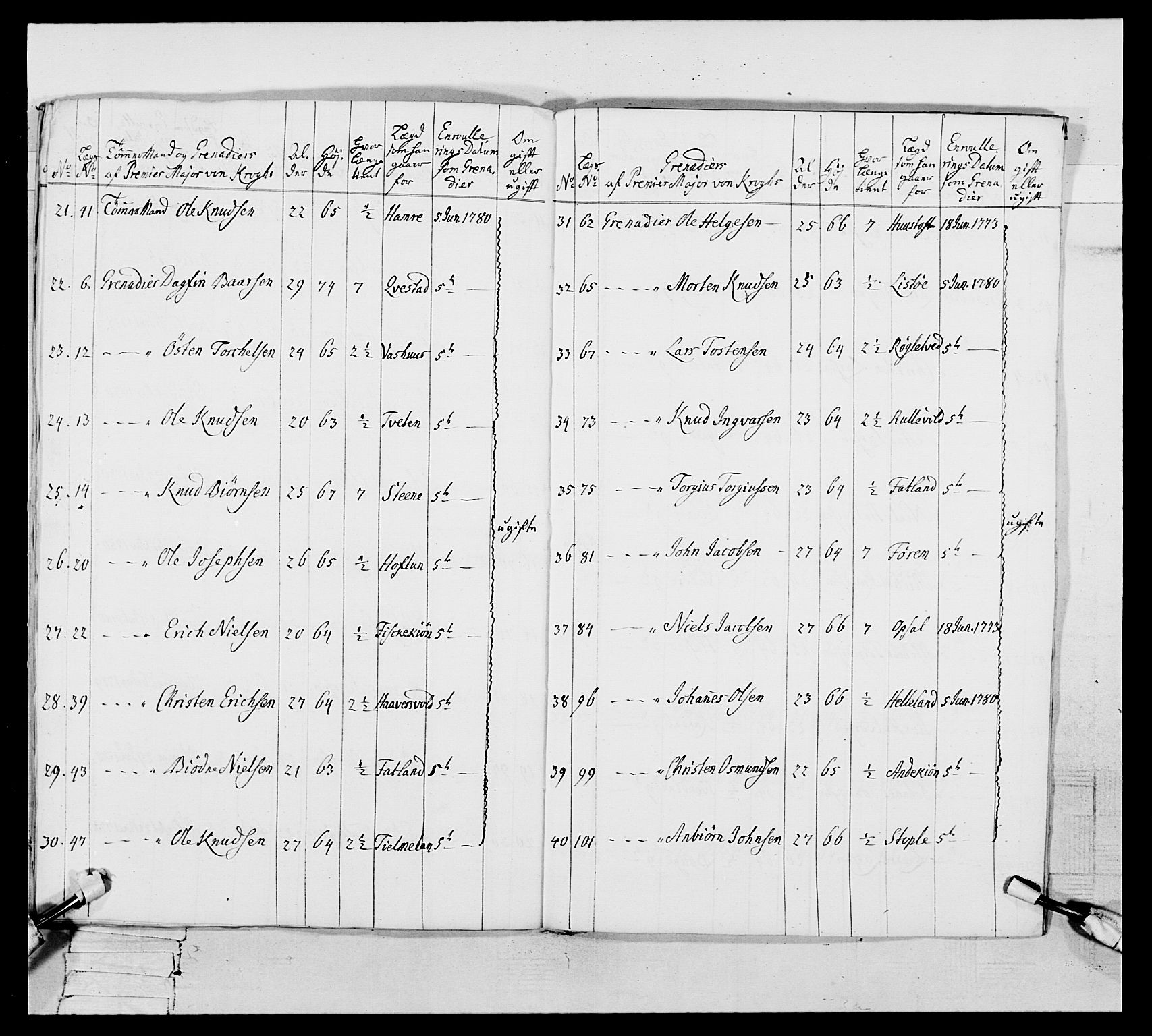 Generalitets- og kommissariatskollegiet, Det kongelige norske kommissariatskollegium, RA/EA-5420/E/Eh/L0106: 2. Vesterlenske nasjonale infanteriregiment, 1774-1780, p. 603