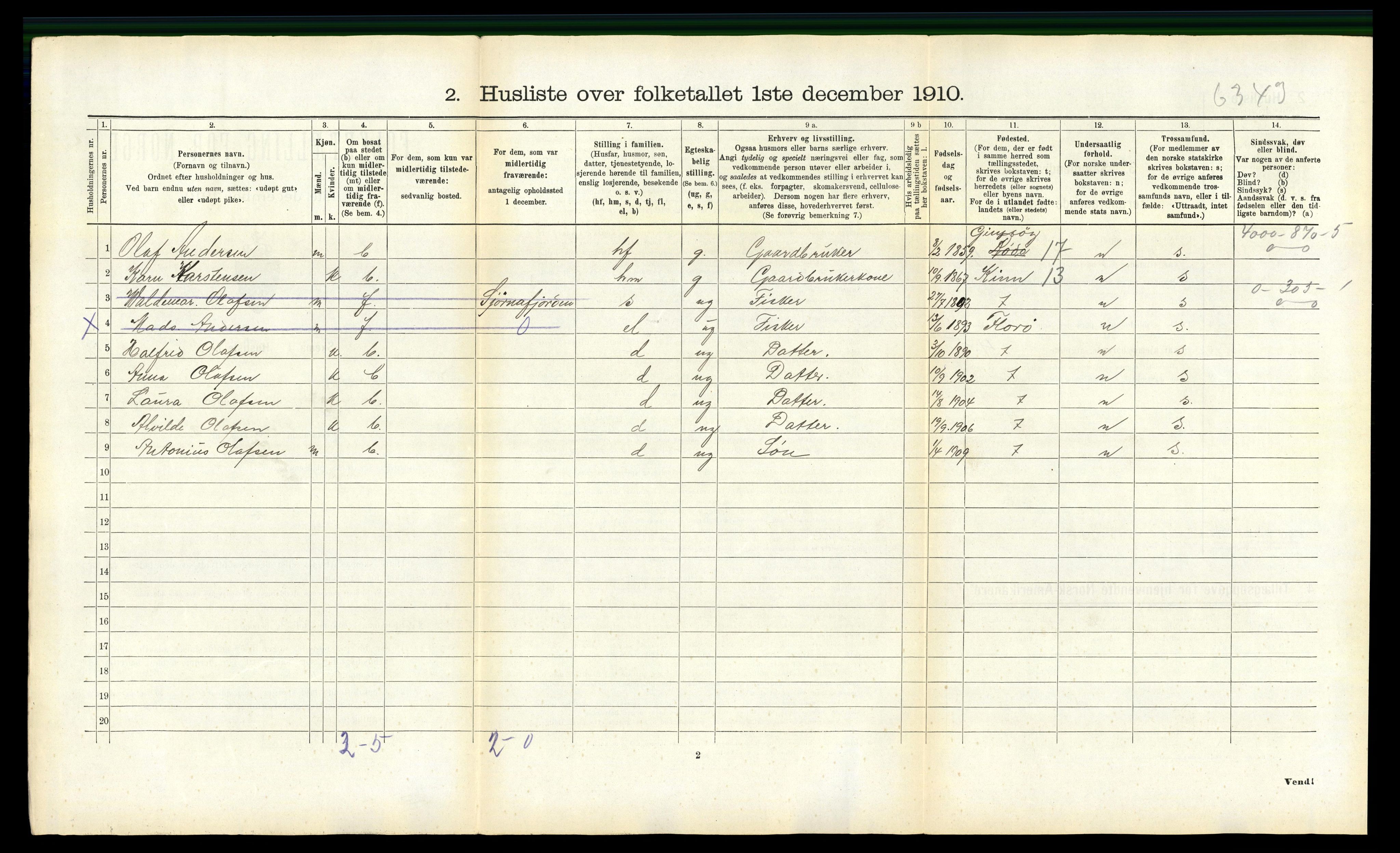 RA, 1910 census for Lødingen, 1910, p. 470