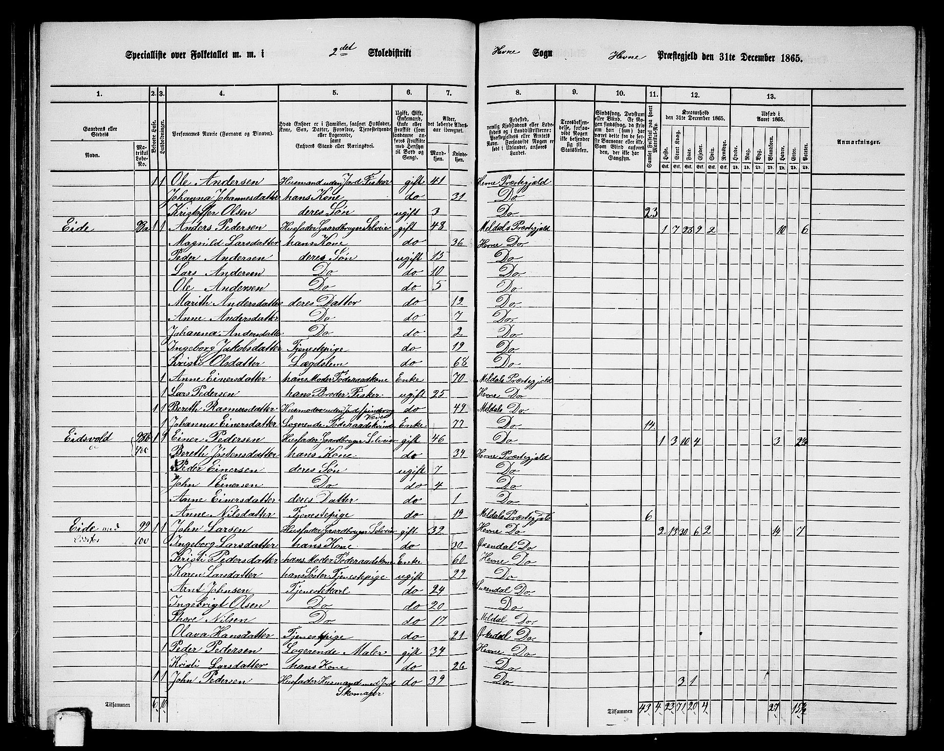 RA, 1865 census for Hemne, 1865, p. 40