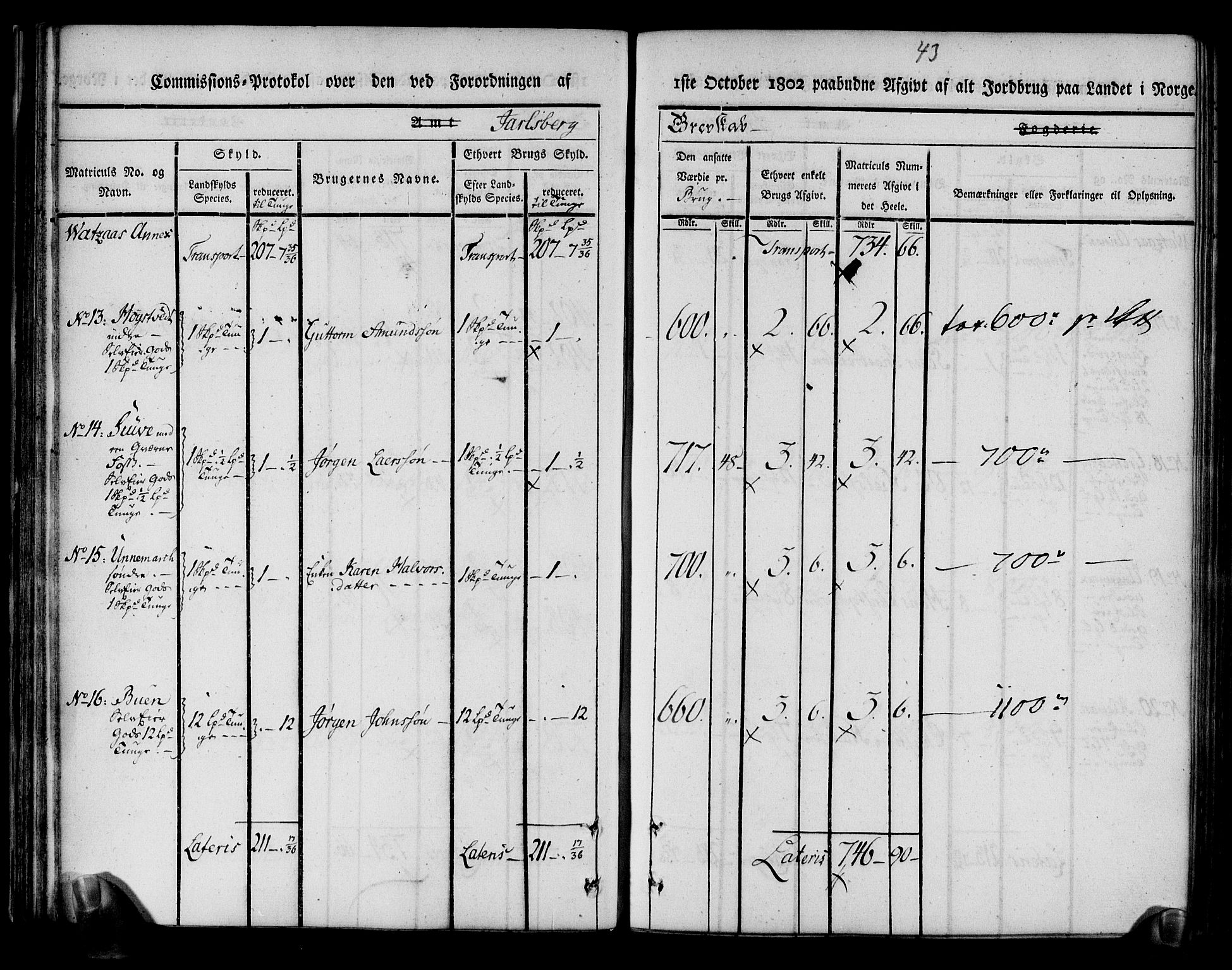 Rentekammeret inntil 1814, Realistisk ordnet avdeling, RA/EA-4070/N/Ne/Nea/L0174: Jarlsberg grevskap. Kommisjonsprotokoll for grevskapets nordre distrikt - Lardal, Hof, Sande, Skoger, Botne og Våle prestegjeld, 1803, p. 55