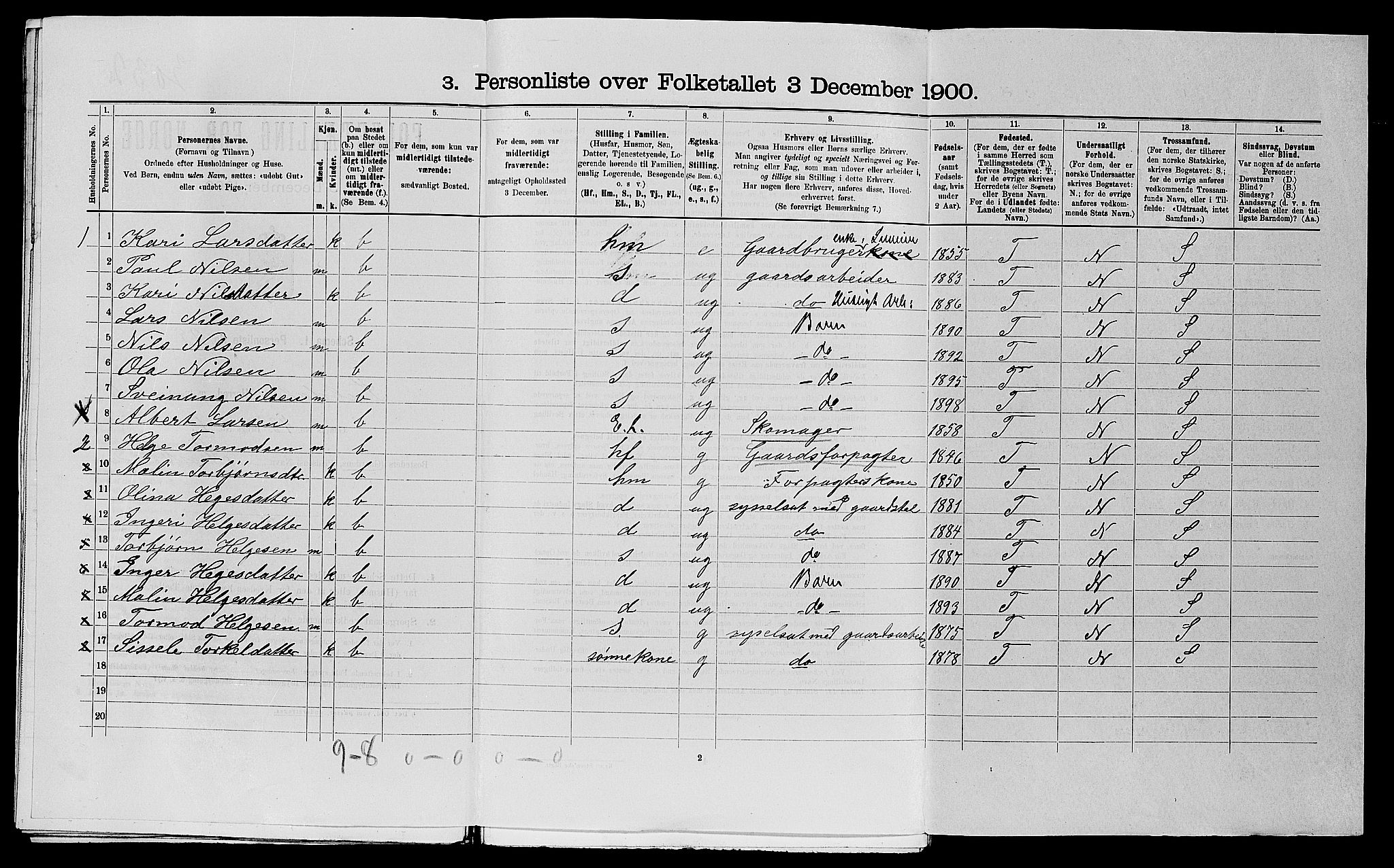 SAST, 1900 census for Suldal, 1900, p. 57