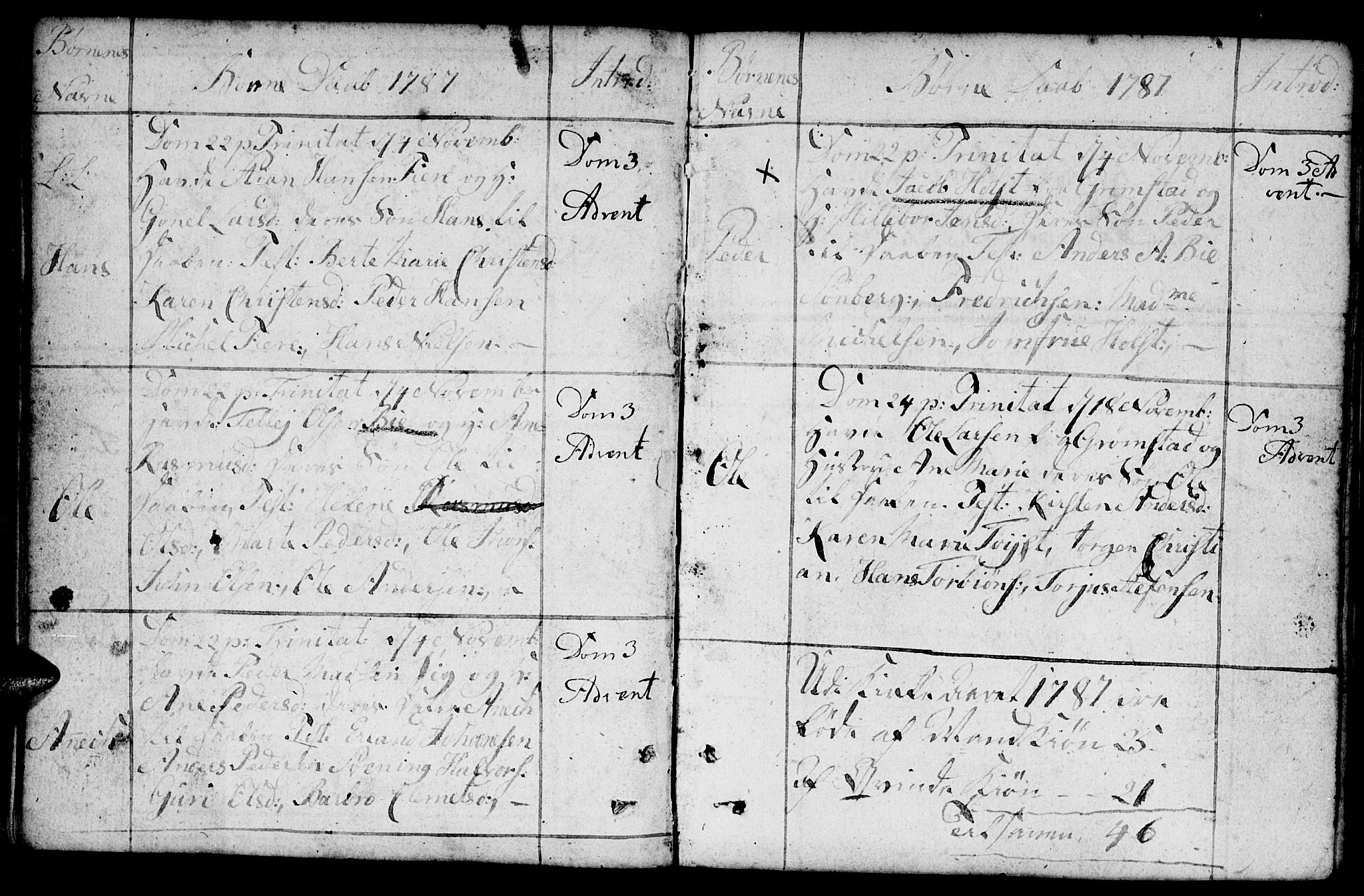 Fjære sokneprestkontor, AV/SAK-1111-0011/F/Fb/L0005: Parish register (copy) no. B 5, 1785-1803, p. 41