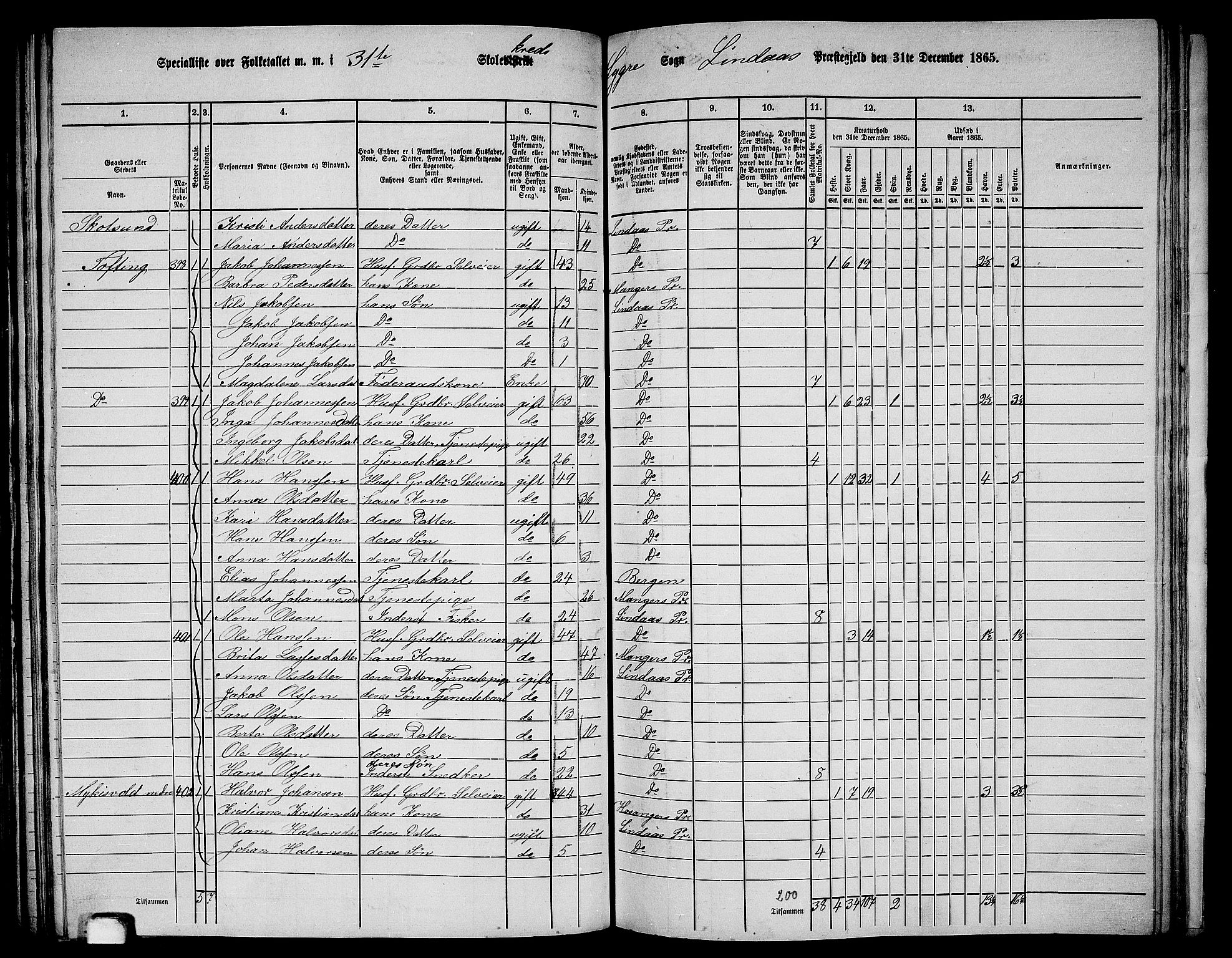 RA, 1865 census for Lindås, 1865, p. 173