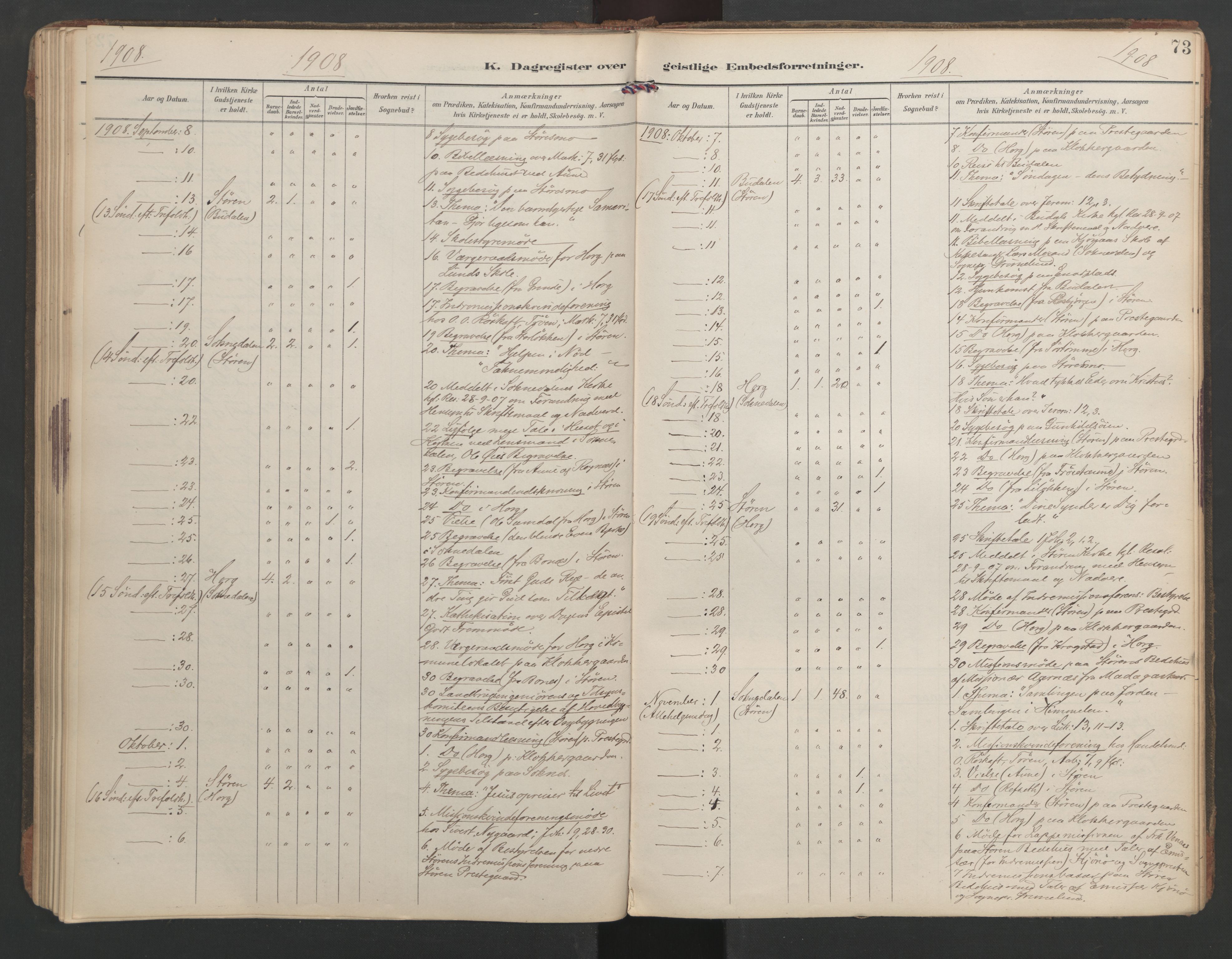 Ministerialprotokoller, klokkerbøker og fødselsregistre - Sør-Trøndelag, SAT/A-1456/687/L1005: Diary records no. 687A11, 1891-1912, p. 73