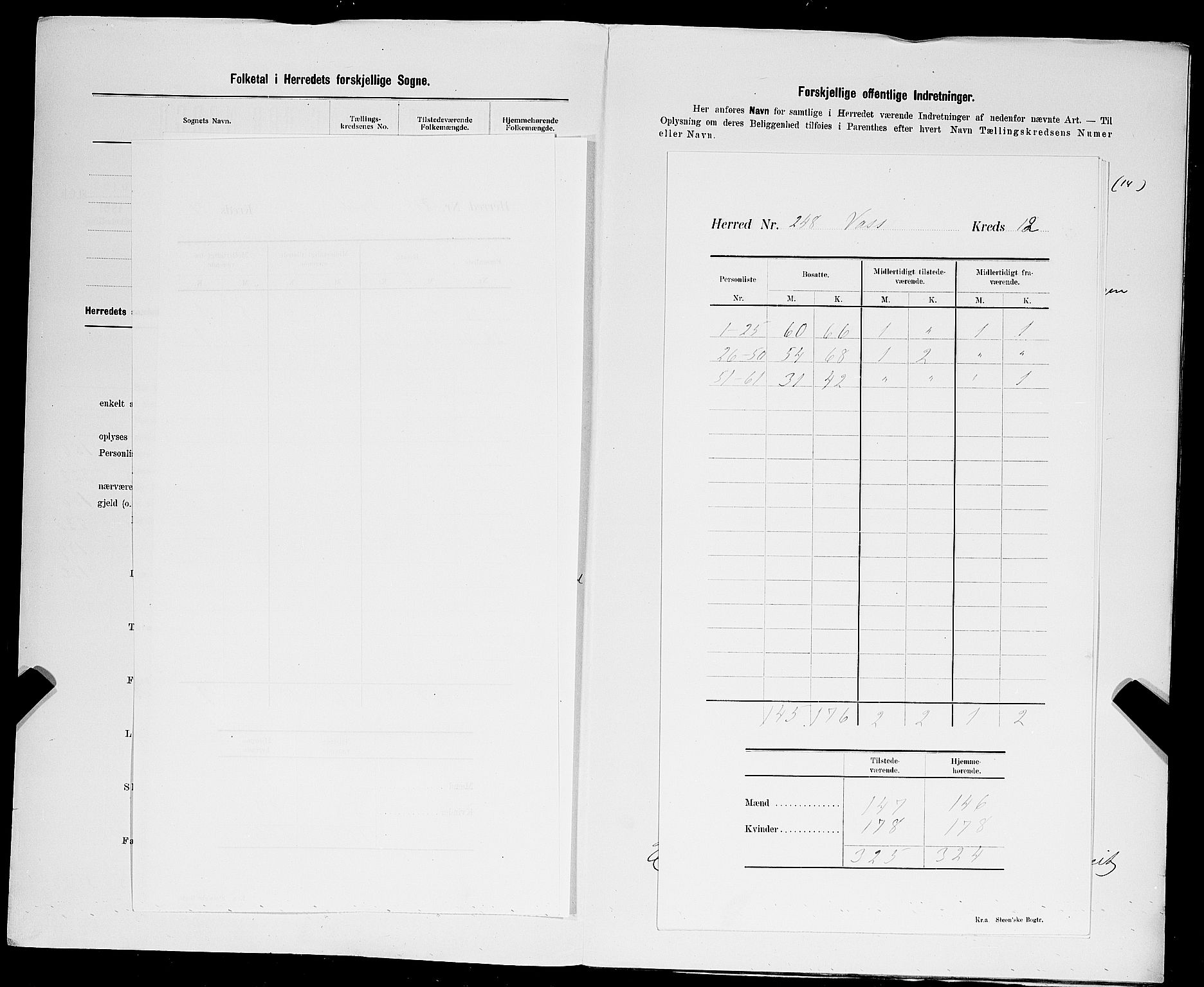 SAST, 1900 census for Vats, 1900, p. 5