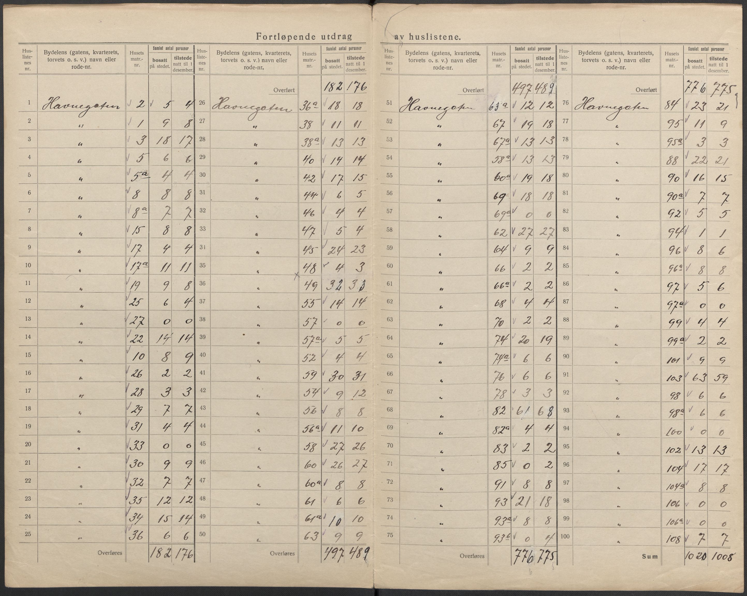 SAKO, 1920 census for Drammen, 1920, p. 89