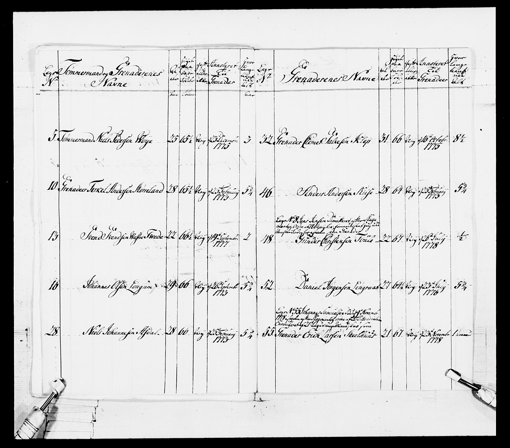 Generalitets- og kommissariatskollegiet, Det kongelige norske kommissariatskollegium, AV/RA-EA-5420/E/Eh/L0102: 1. Vesterlenske nasjonale infanteriregiment, 1778-1780, p. 16