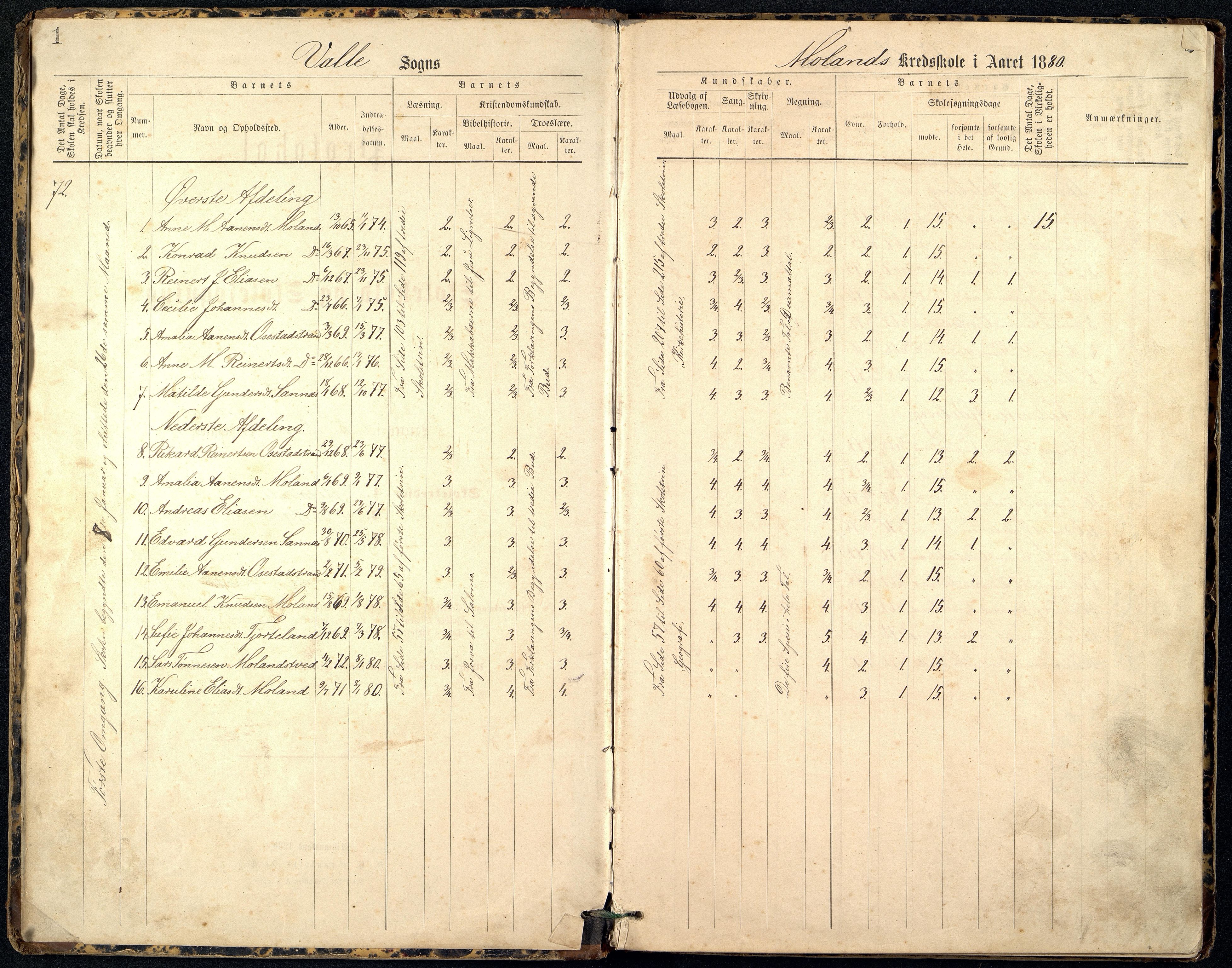 Sør-Audnedal kommune - Moland Skole, ARKSOR/1029SØ557/G/L0001: Skoleprotokoll, 1880-1900