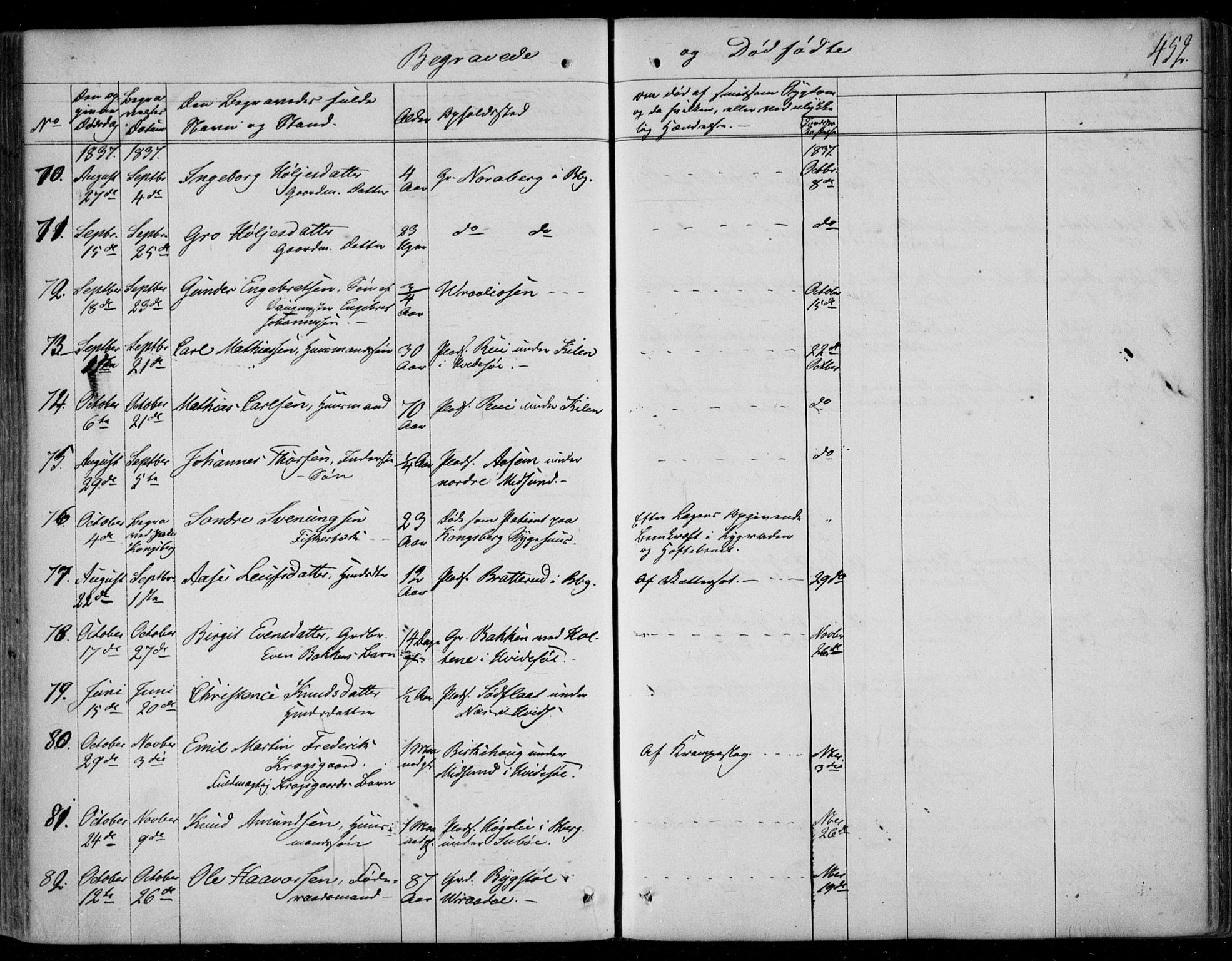 Kviteseid kirkebøker, SAKO/A-276/F/Fa/L0006: Parish register (official) no. I 6, 1836-1858, p. 452
