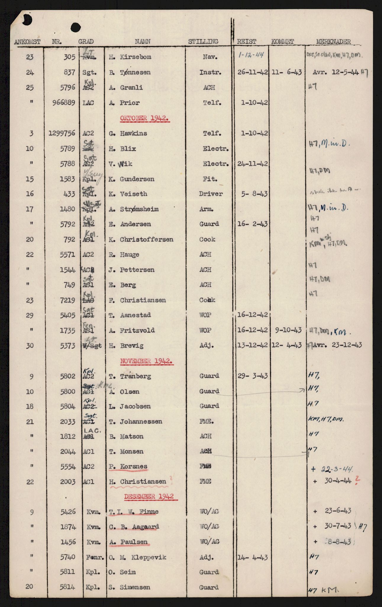 Forsvaret, 333 Skvadron, AV/RA-RAFA-2003/1/Da/L0038: --, 1941-1970, p. 120