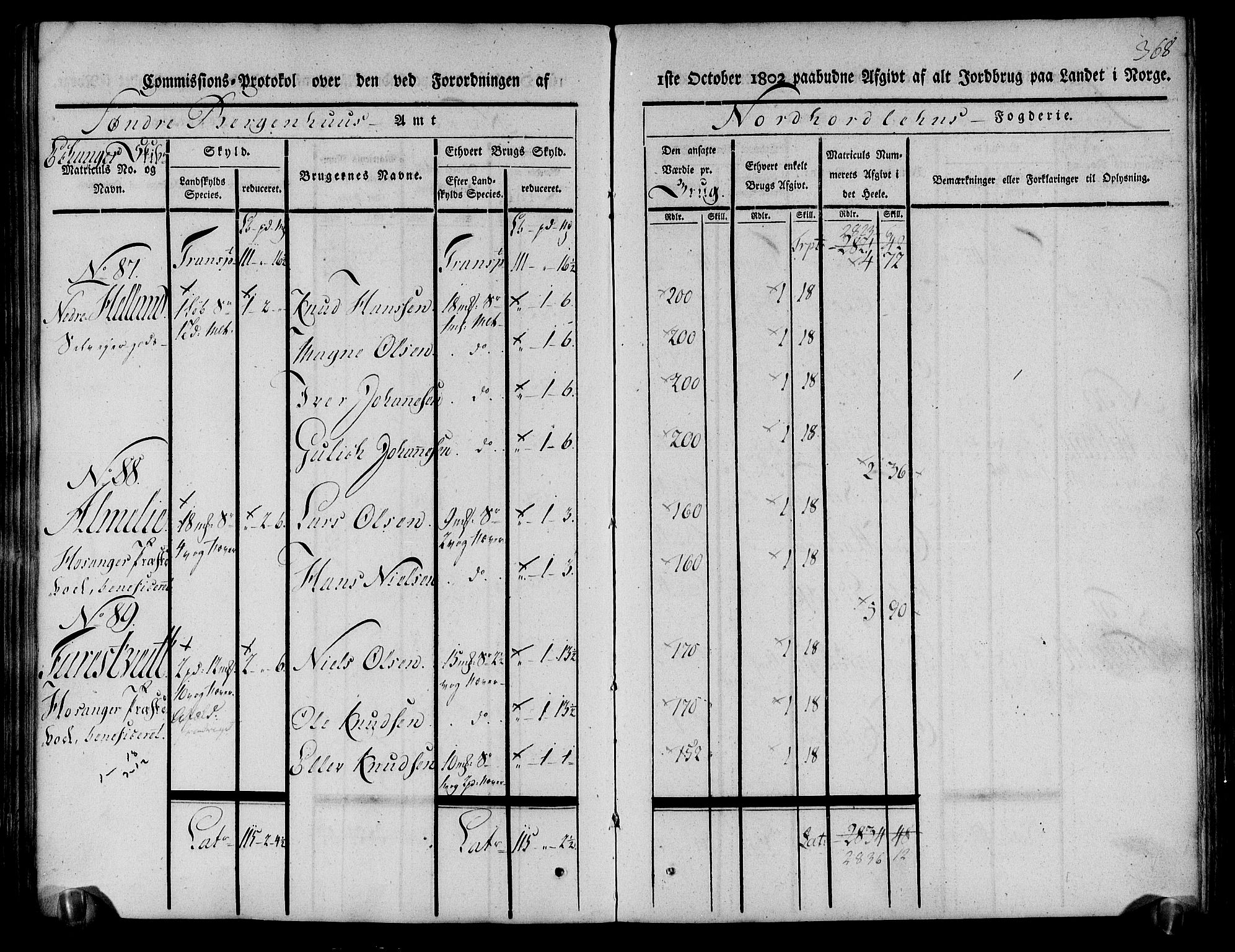 Rentekammeret inntil 1814, Realistisk ordnet avdeling, AV/RA-EA-4070/N/Ne/Nea/L0111: Nordhordland og Voss fogderi. Kommisjonsprotokoll for Nordhordland, 1803, p. 373