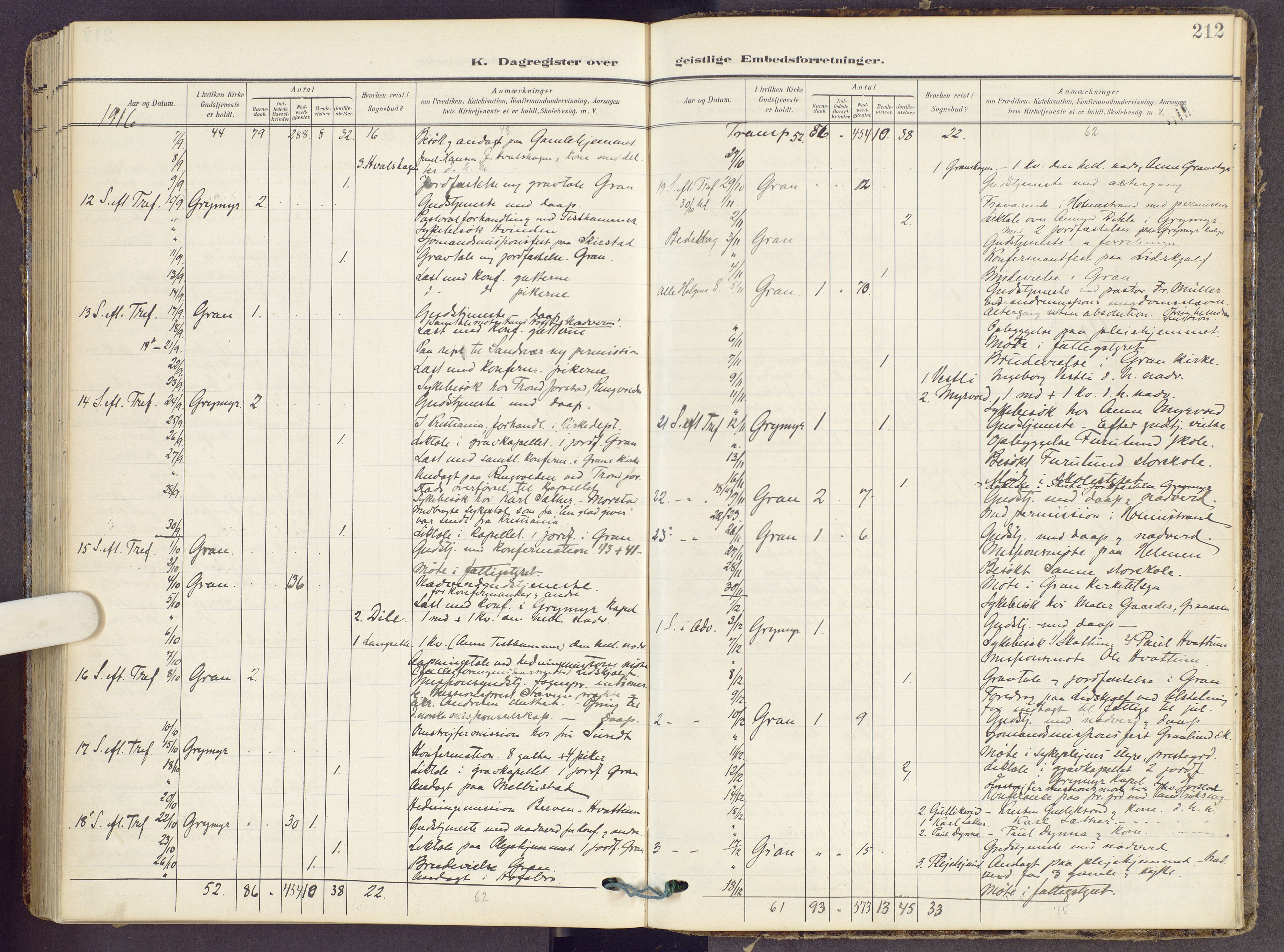 Gran prestekontor, SAH/PREST-112/H/Ha/Haa/L0022: Parish register (official) no. 22, 1908-1918, p. 212