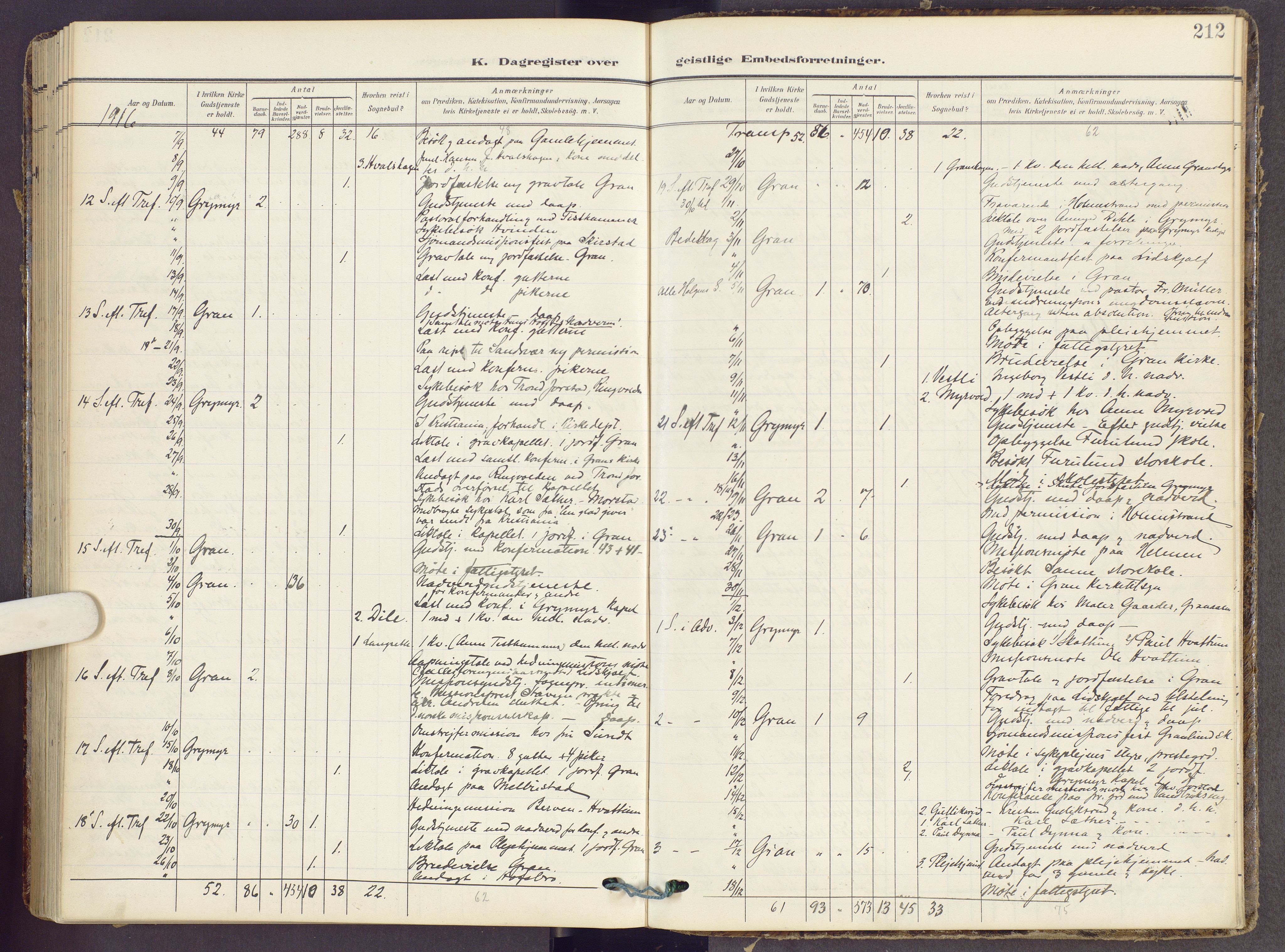 Gran prestekontor, AV/SAH-PREST-112/H/Ha/Haa/L0022: Parish register (official) no. 22, 1908-1918, p. 212