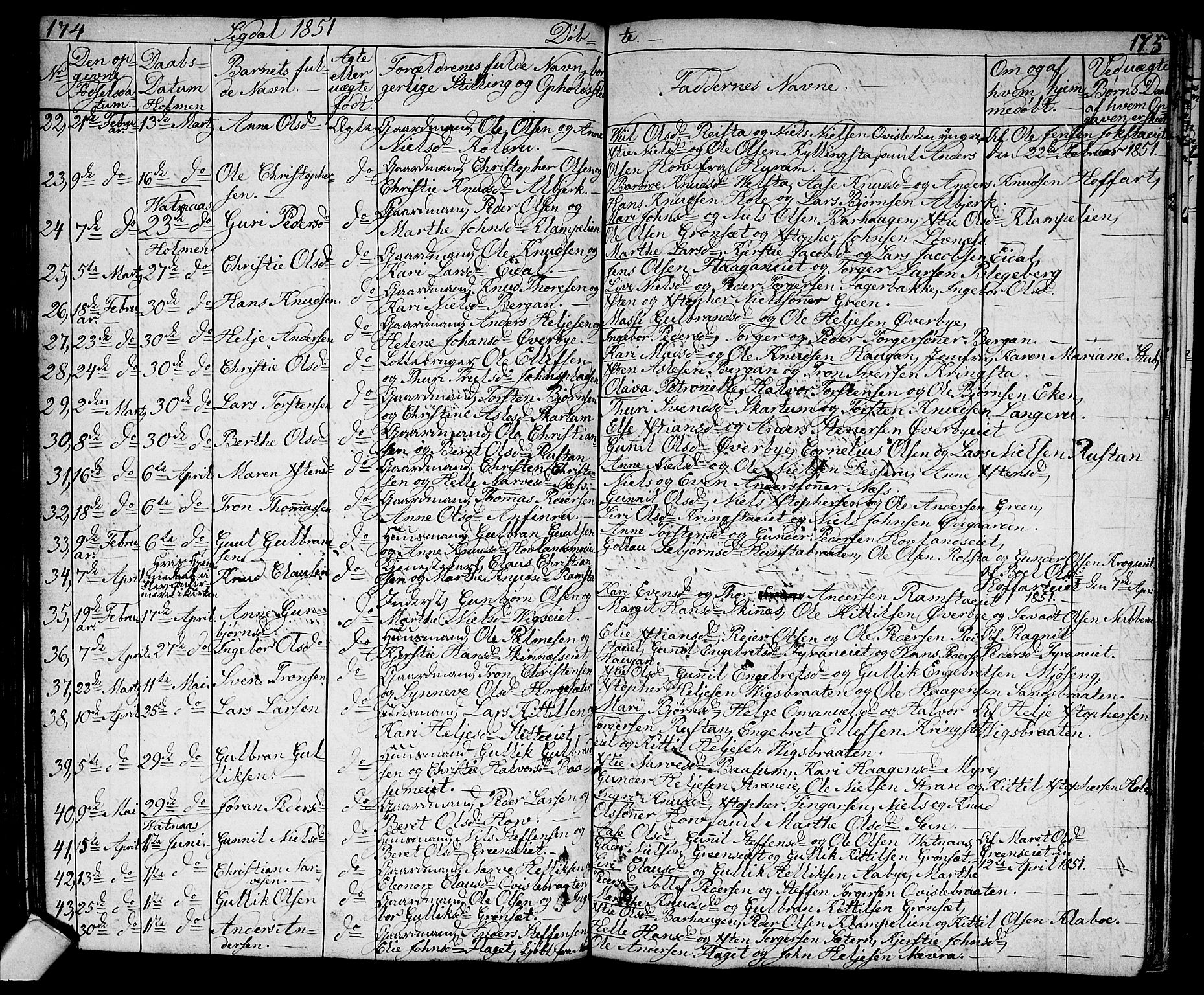 Sigdal kirkebøker, AV/SAKO-A-245/G/Ga/L0002: Parish register (copy) no. I 2, 1835-1856, p. 174-175