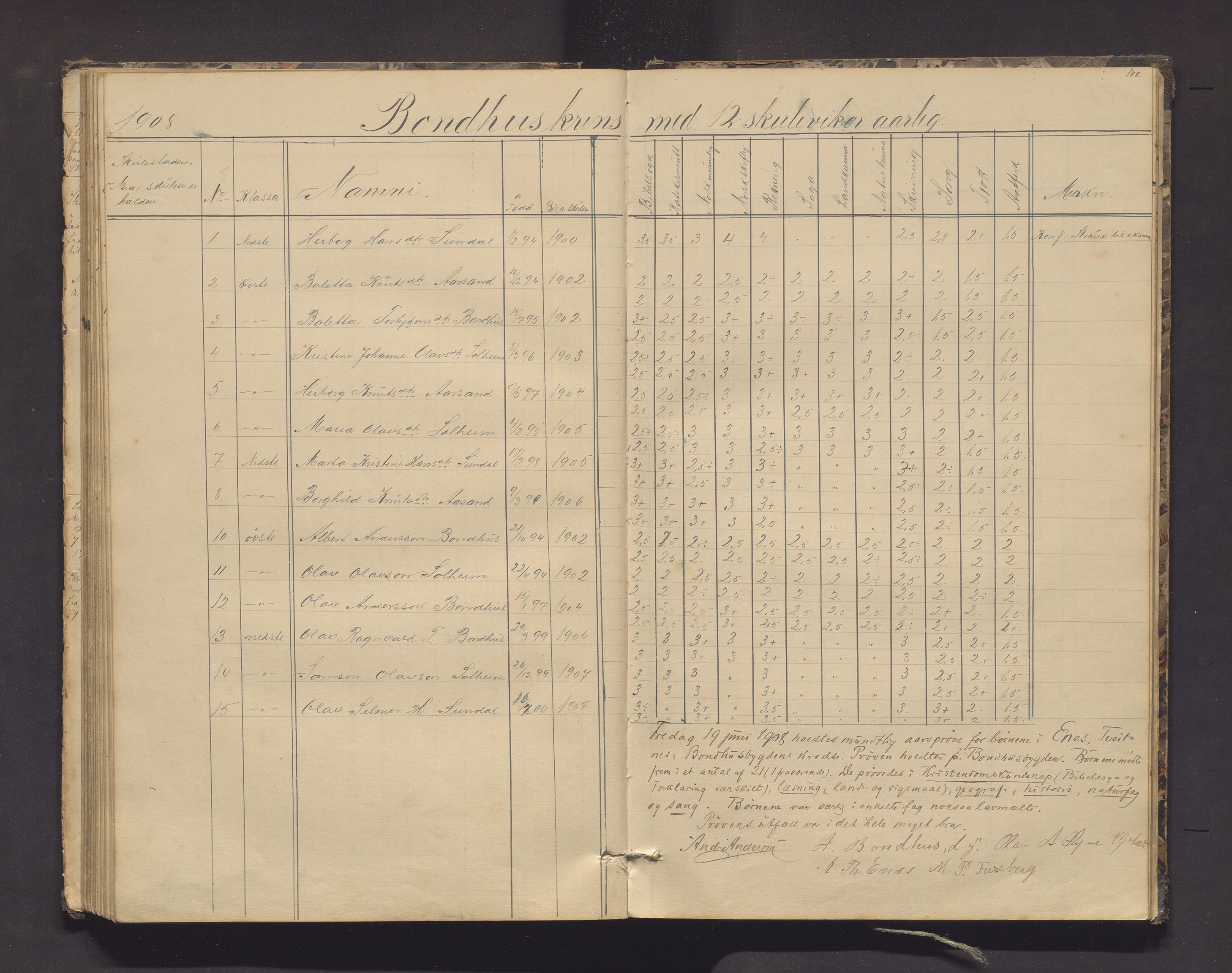 Kvinnherad kommune. Barneskulane, IKAH/1224-231/F/Fd/L0006: Skuleprotokoll for Ænes, Fureberg og Tveitnes, Bondhusbygden og Austrepollen krinsar, 1877-1916, p. 100