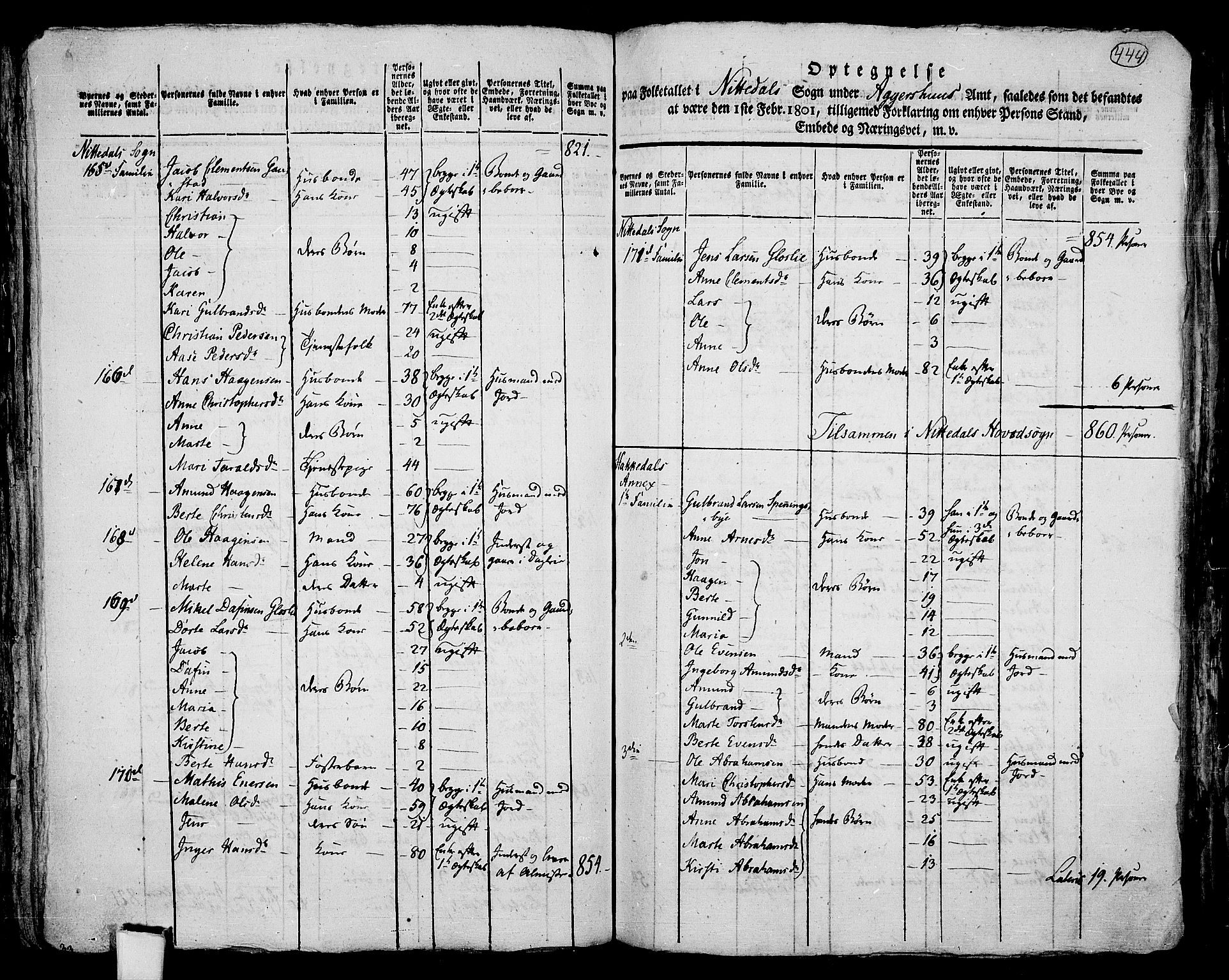 RA, 1801 census for 0233P Nittedal, 1801, p. 443b-444a